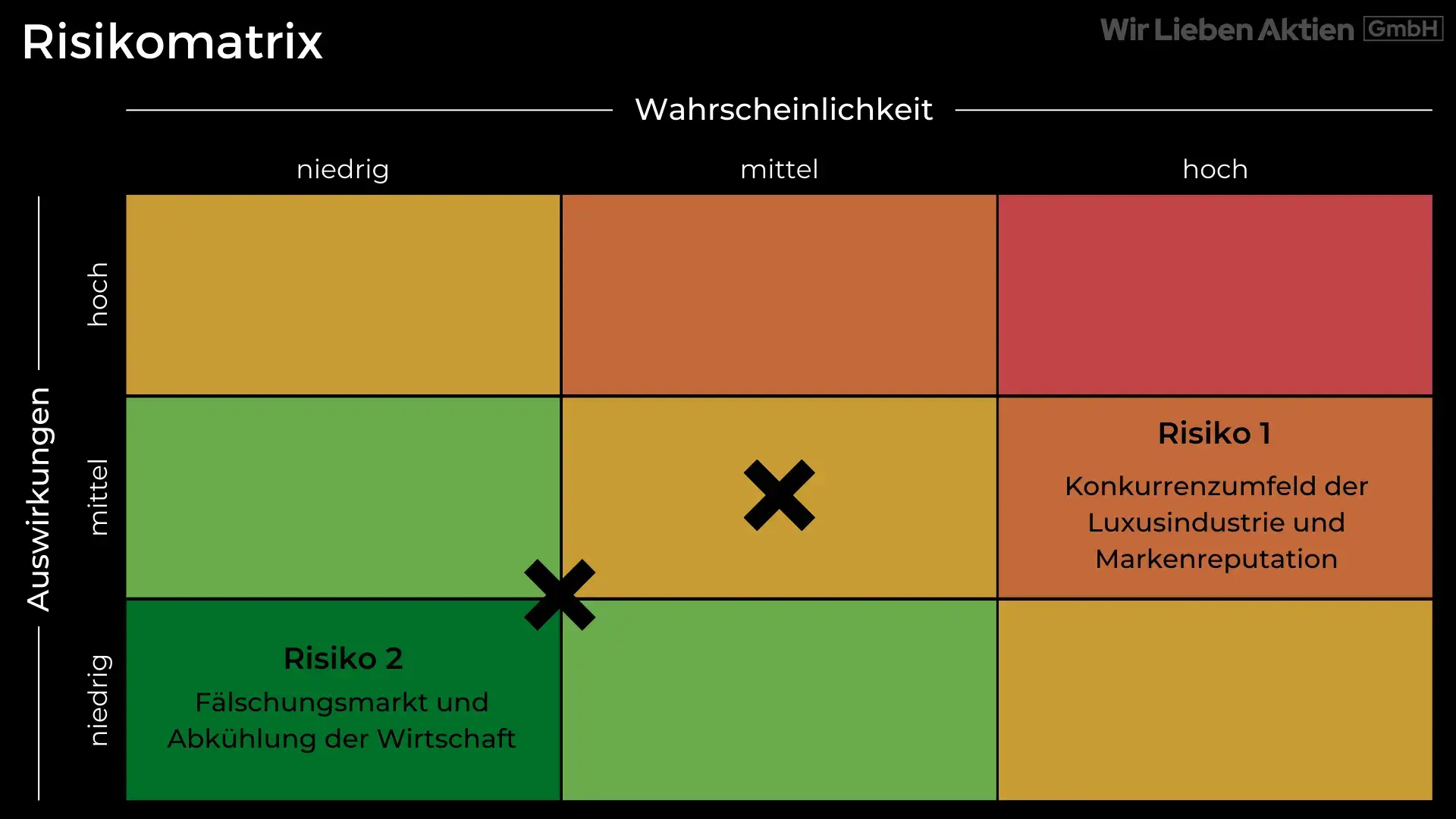 Hermès Aktie Analyse - Die bessere Alternative zu LVMH?