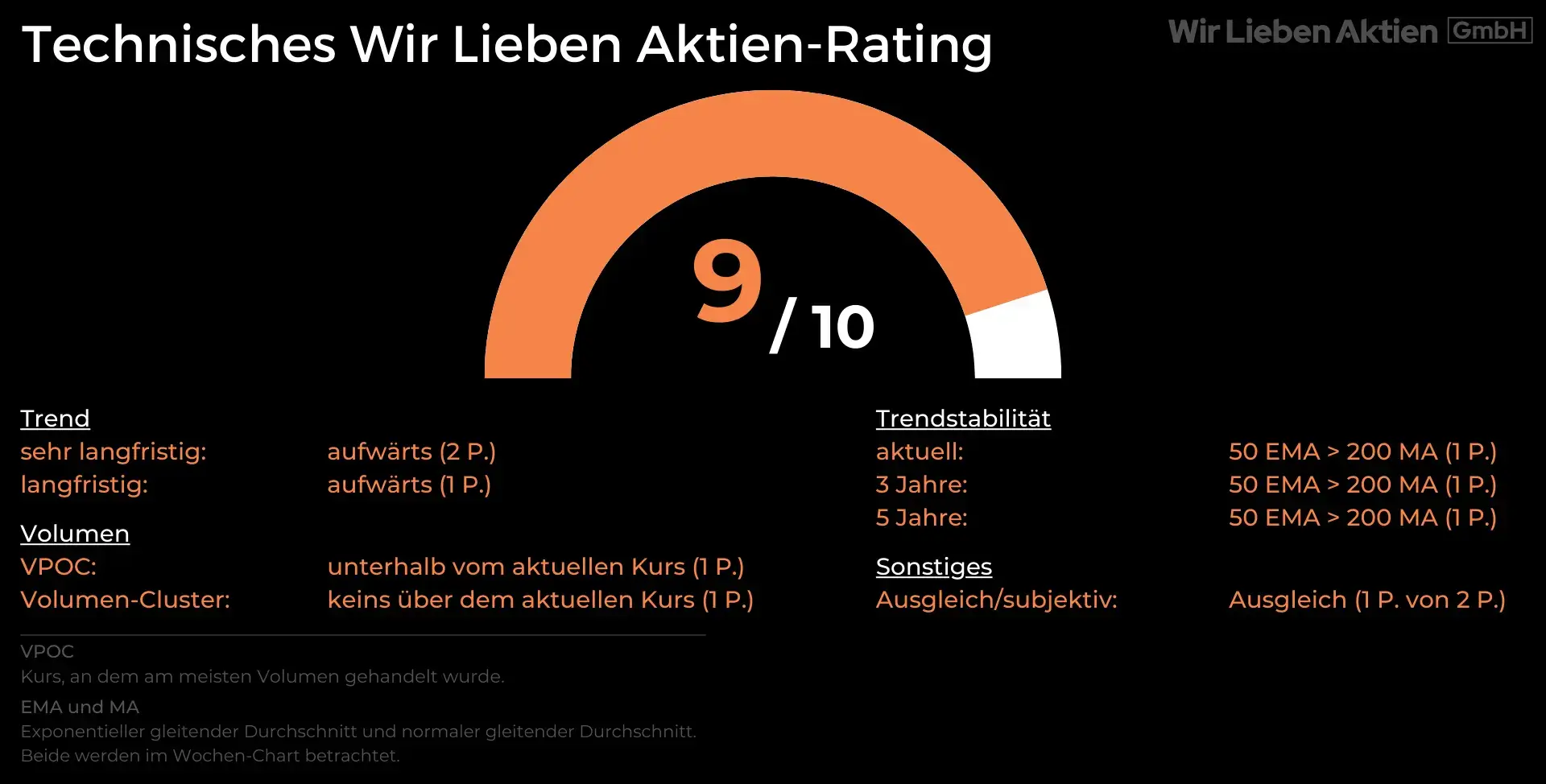 Hermès Aktie Analyse - Die bessere Alternative zu LVMH?