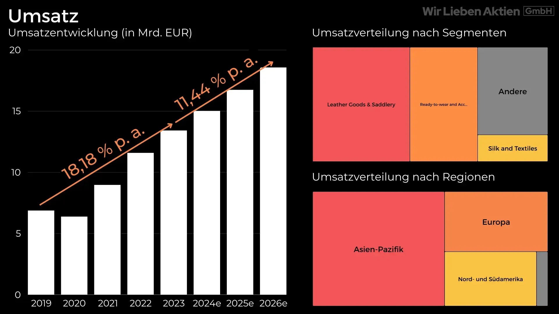 Hermès Aktie Analyse - Die bessere Alternative zu LVMH?