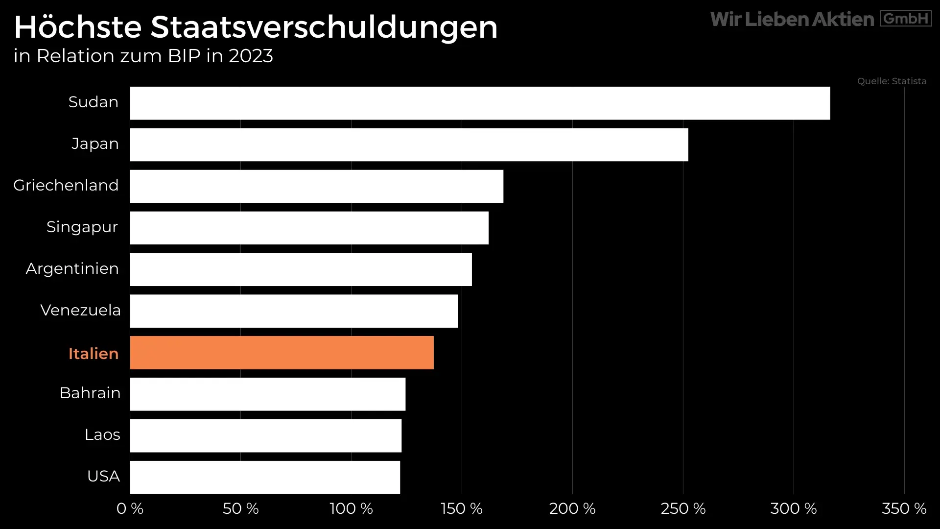 High Dividend Top Pick - Hidden Champion aus Italien