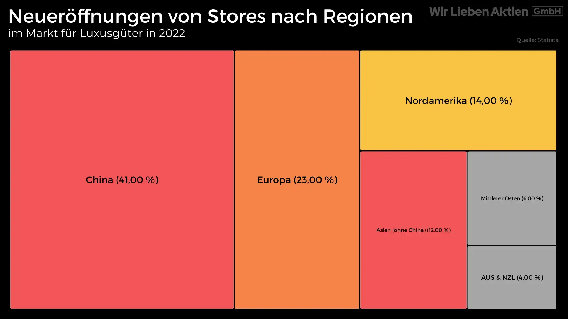 Neueröffnung von Stores im Luxussegment nach Regionen