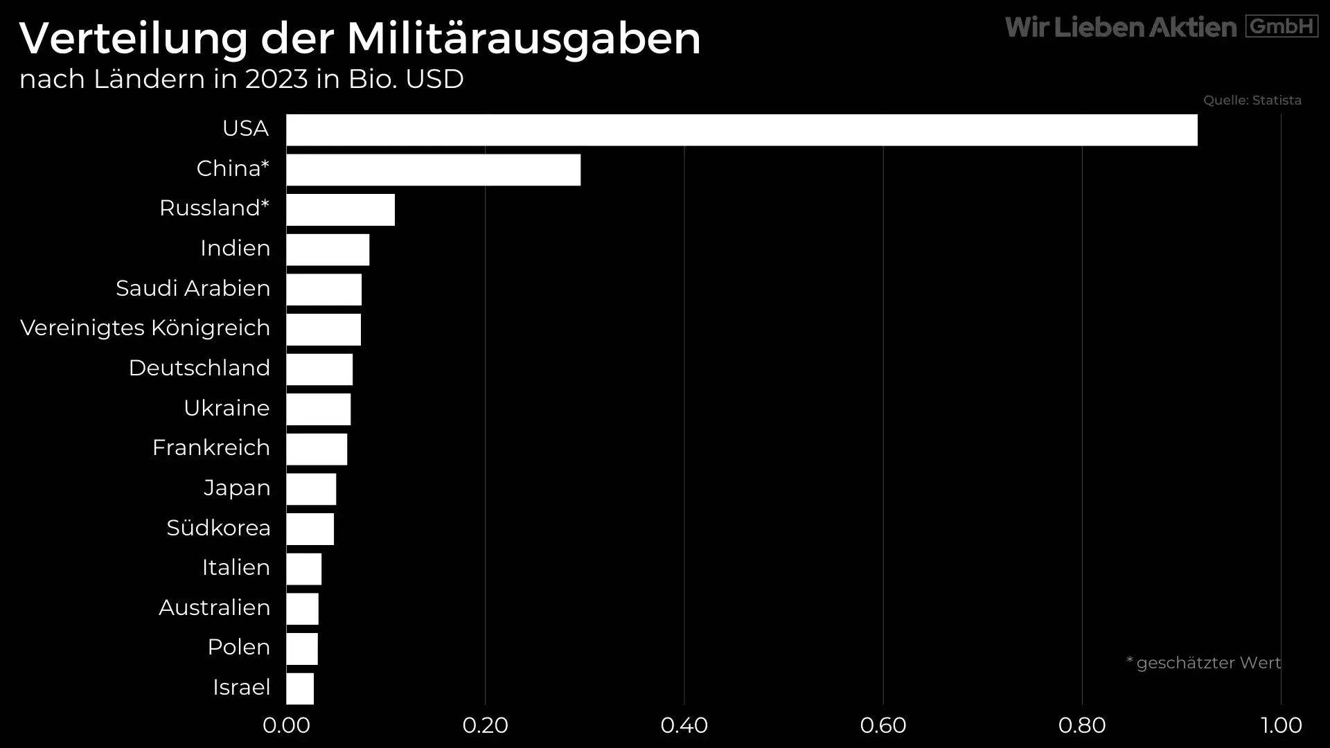 DroneShield Aktie Analyse - Small Cap mit Potenzial zum Tenbagger?