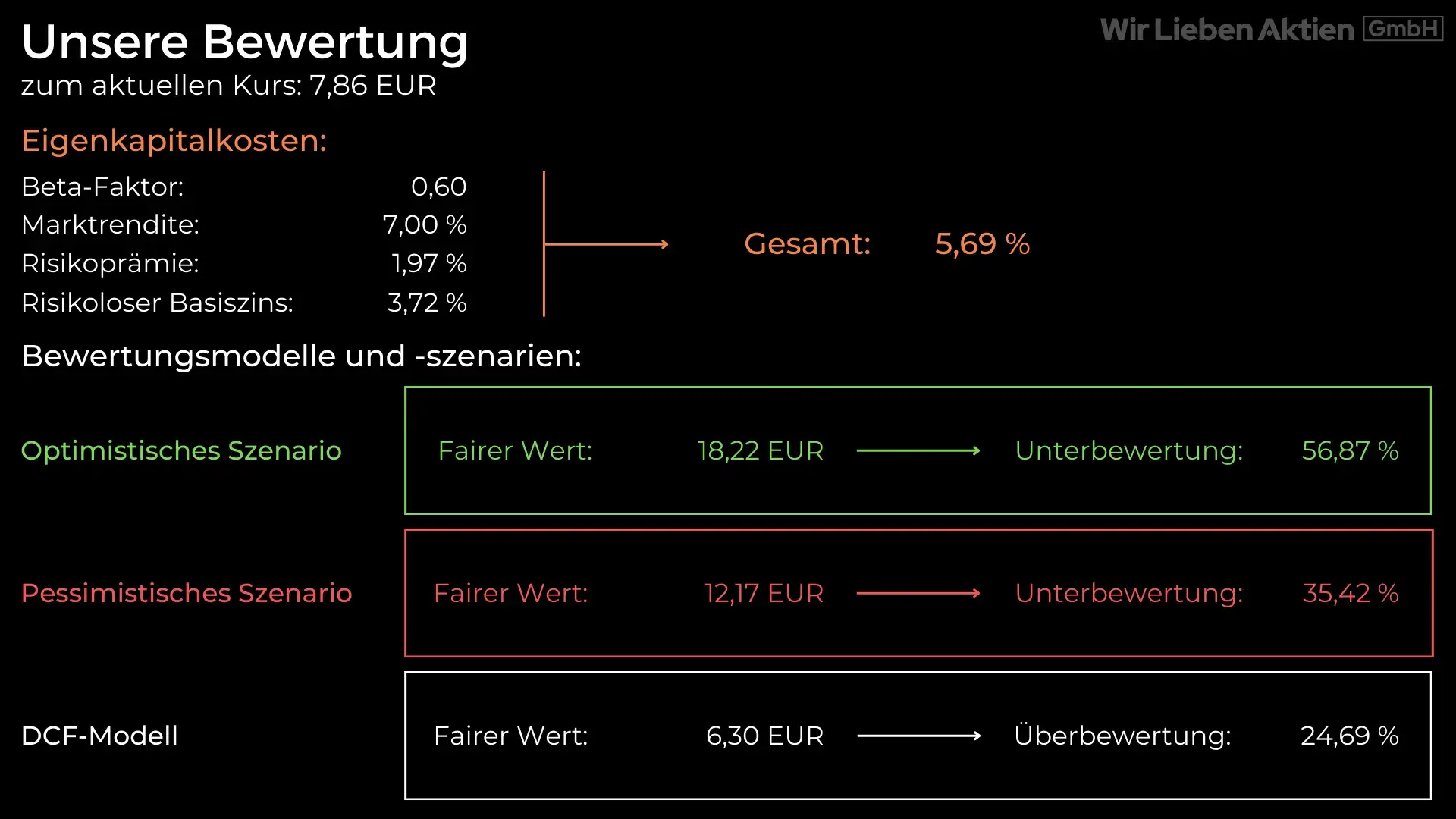 High Dividend Top Pick - Hidden Champion aus Italien