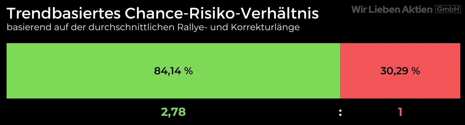 High Dividend Top Pick - Hidden Champion aus Italien