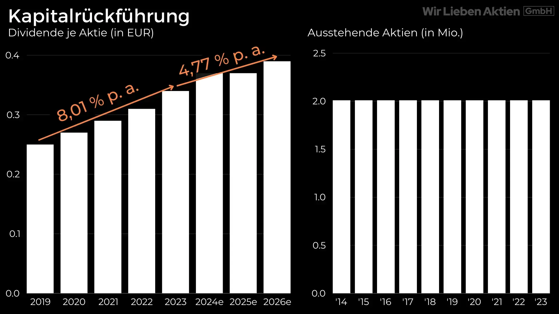 High Dividend Top Pick - Hidden Champion aus Italien