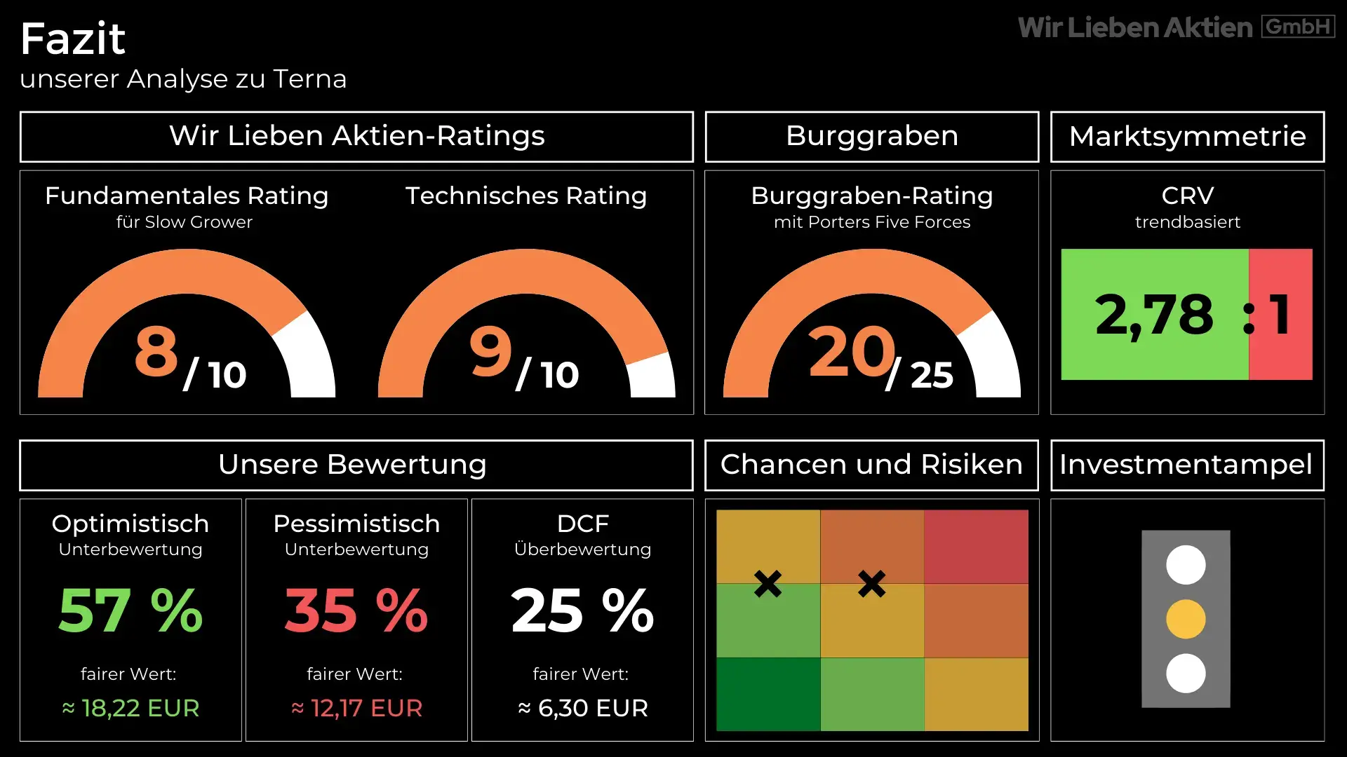 High Dividend Top Pick - Hidden Champion aus Italien