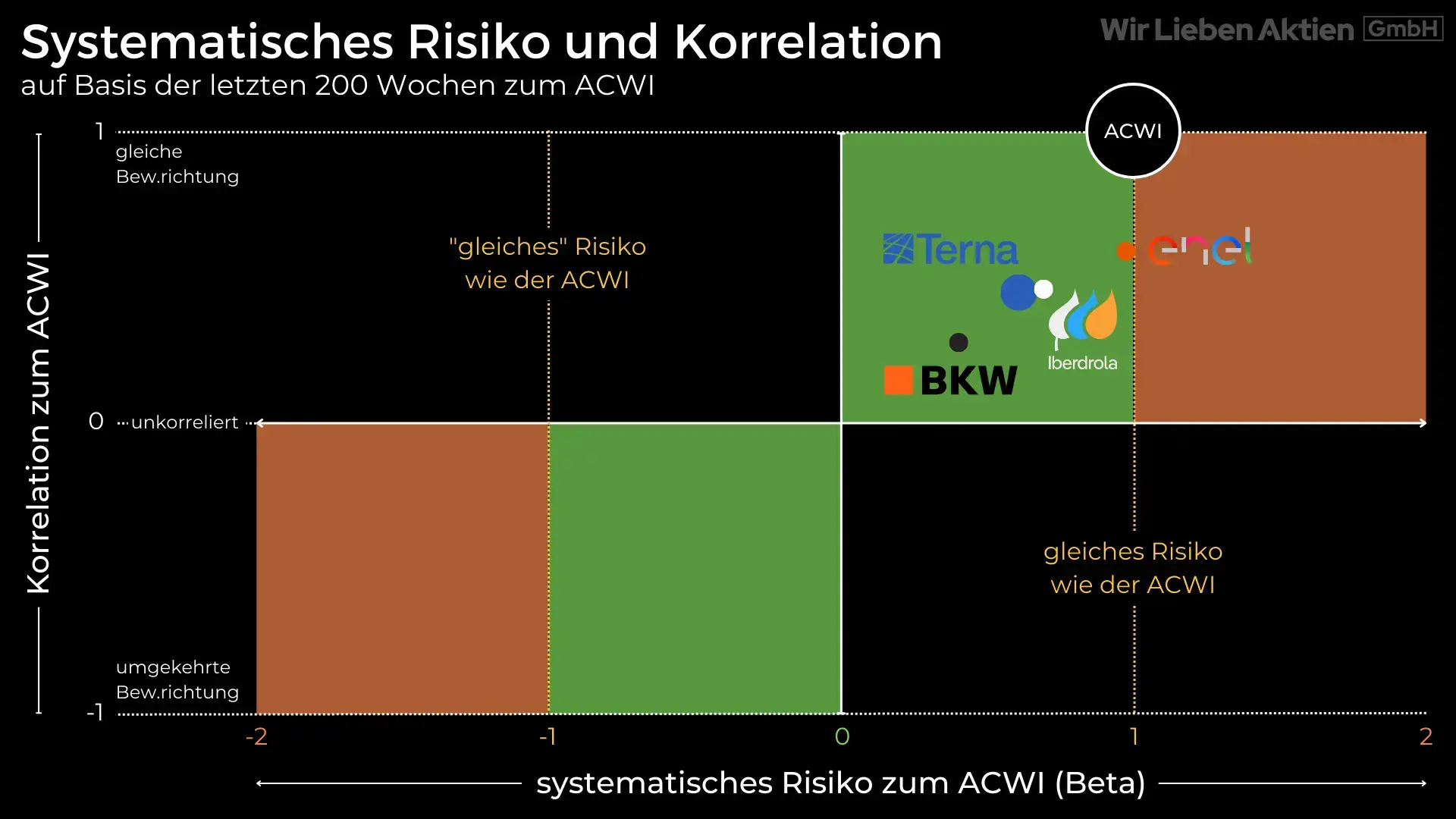 High Dividend Top Pick - Hidden Champion aus Italien