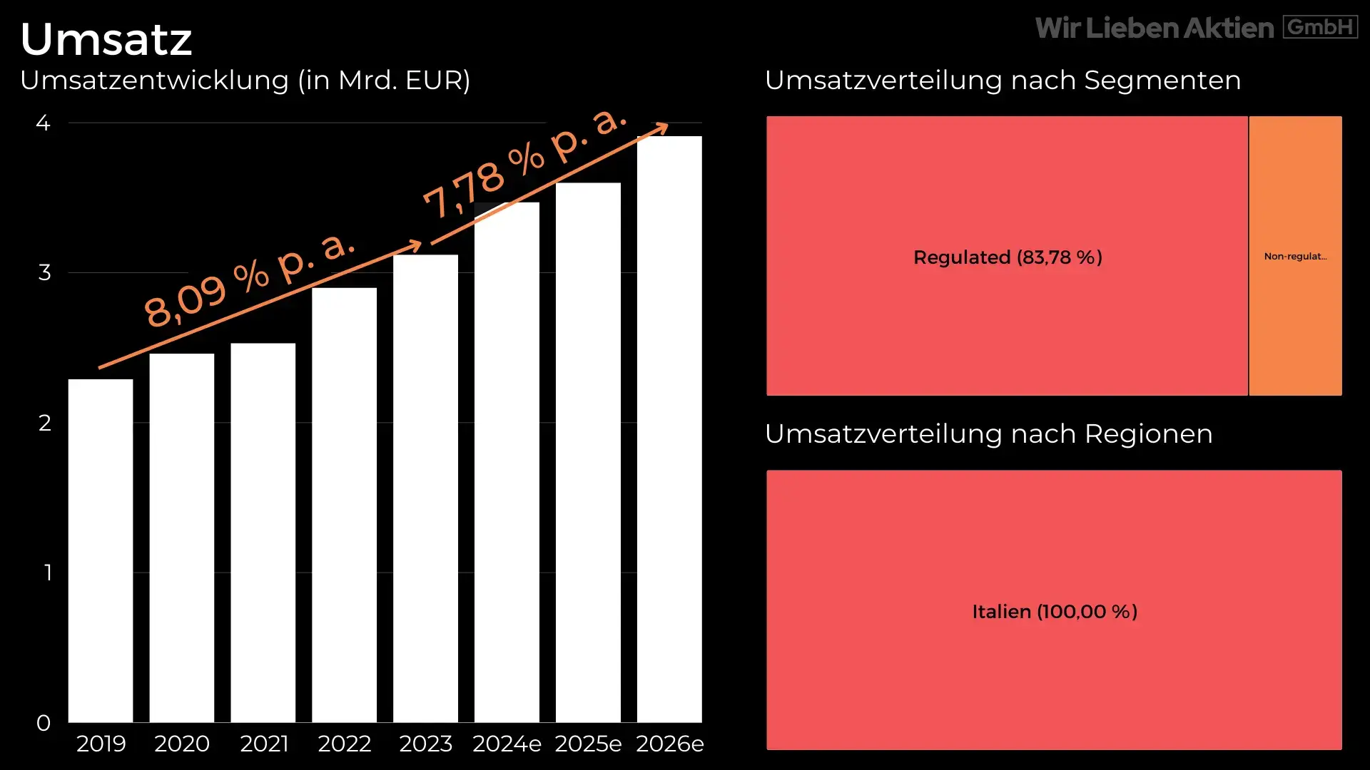 High Dividend Top Pick - Hidden Champion aus Italien