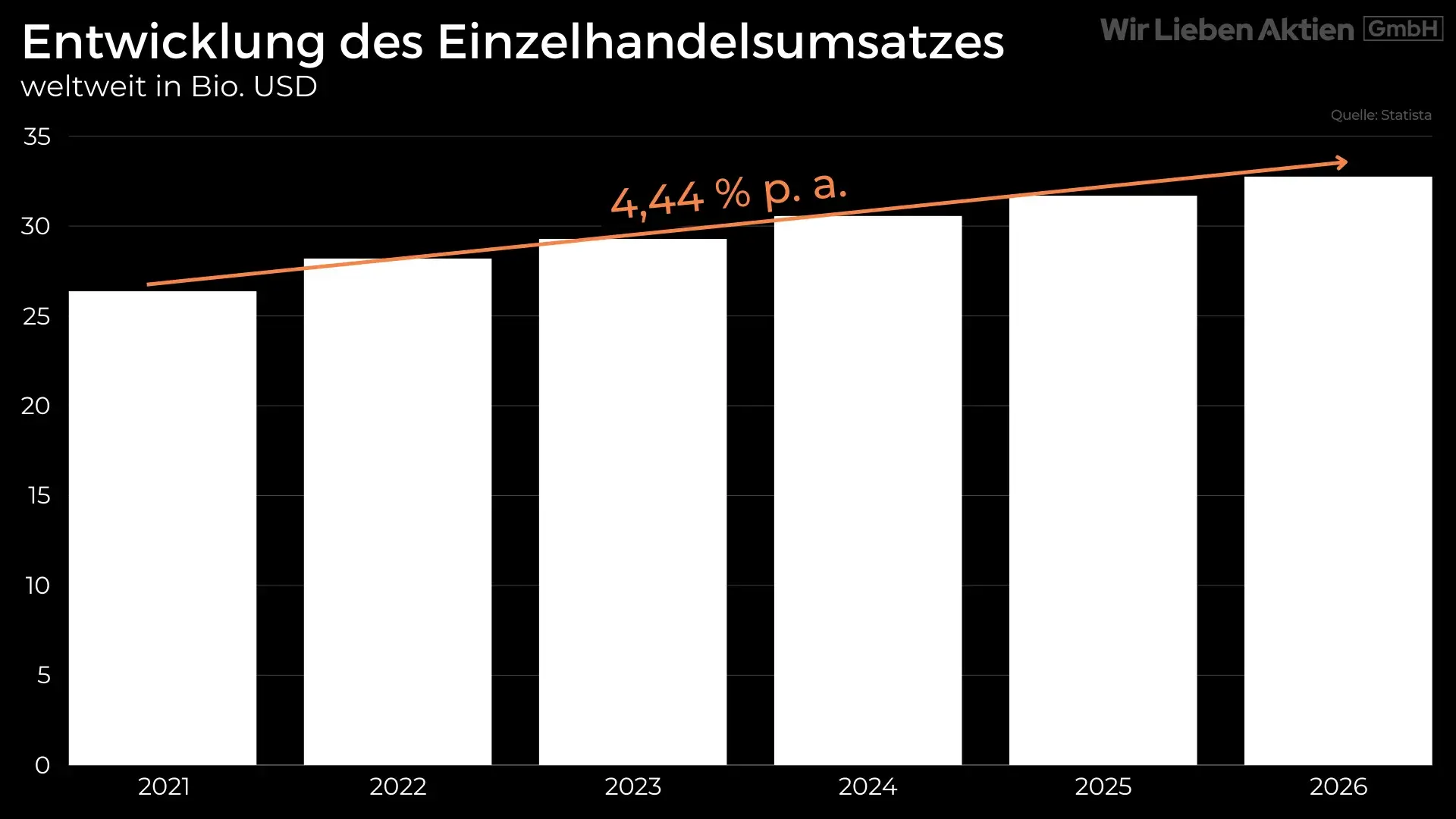 Associated British Foods Aktie Analyse - Unbekannter Champion der Lebensmittelindustrie?