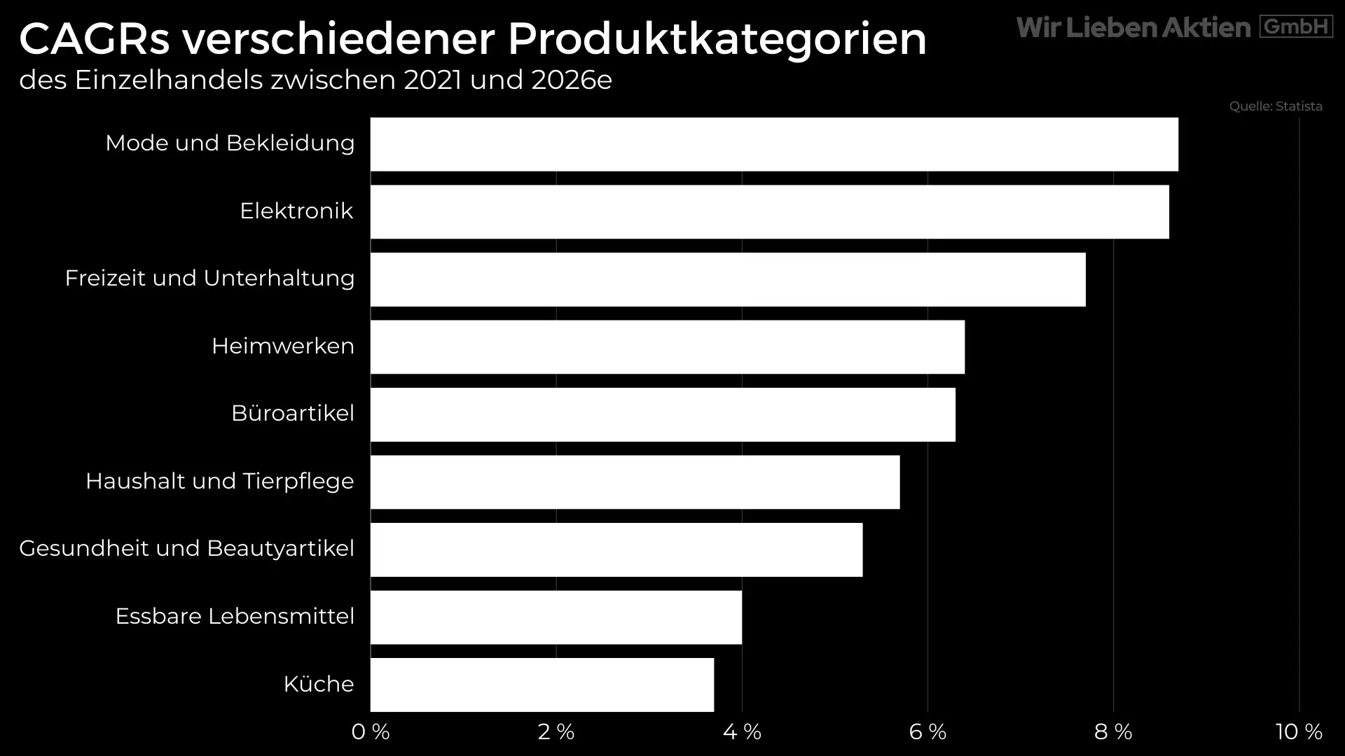 Associated British Foods Aktie Analyse - Unbekannter Champion der Lebensmittelindustrie?