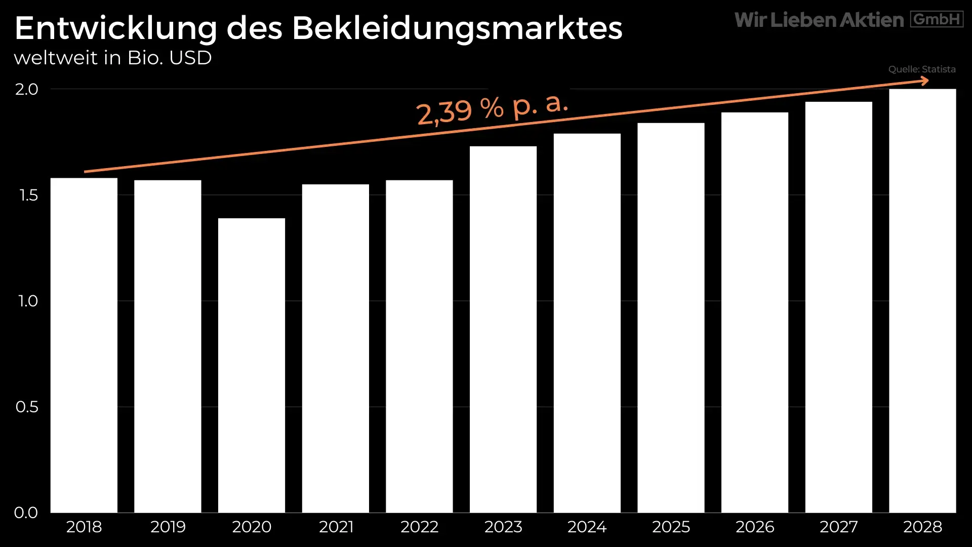 Associated British Foods Aktie Analyse - Unbekannter Champion der Lebensmittelindustrie?