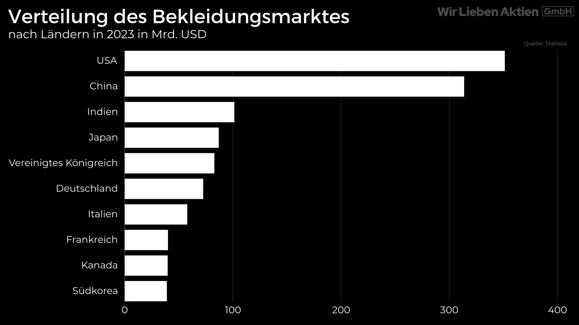 Associated British Foods Aktie Analyse - Unbekannter Champion der Lebensmittelindustrie?