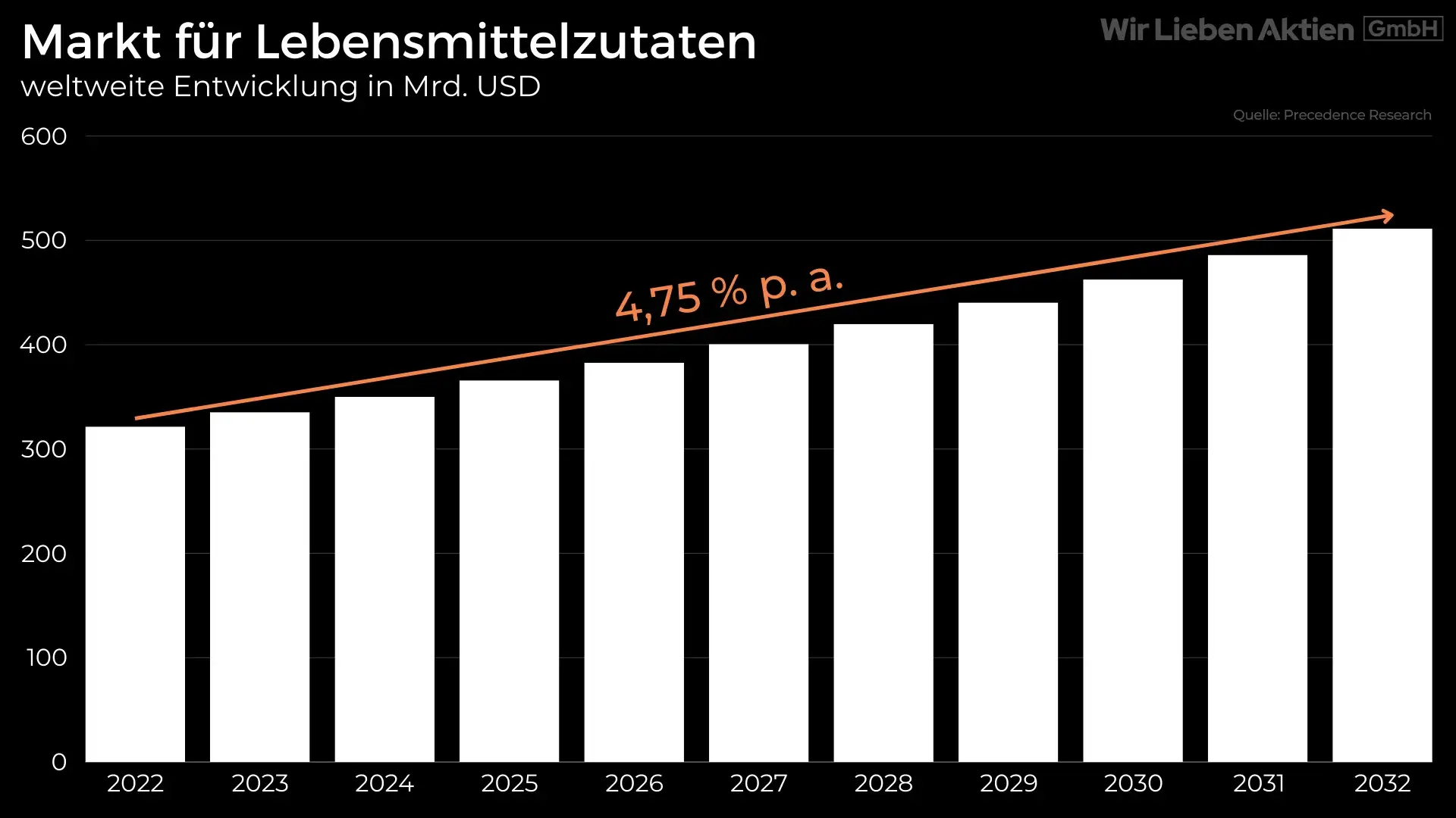 Associated British Foods Aktie Analyse - Unbekannter Champion der Lebensmittelindustrie?