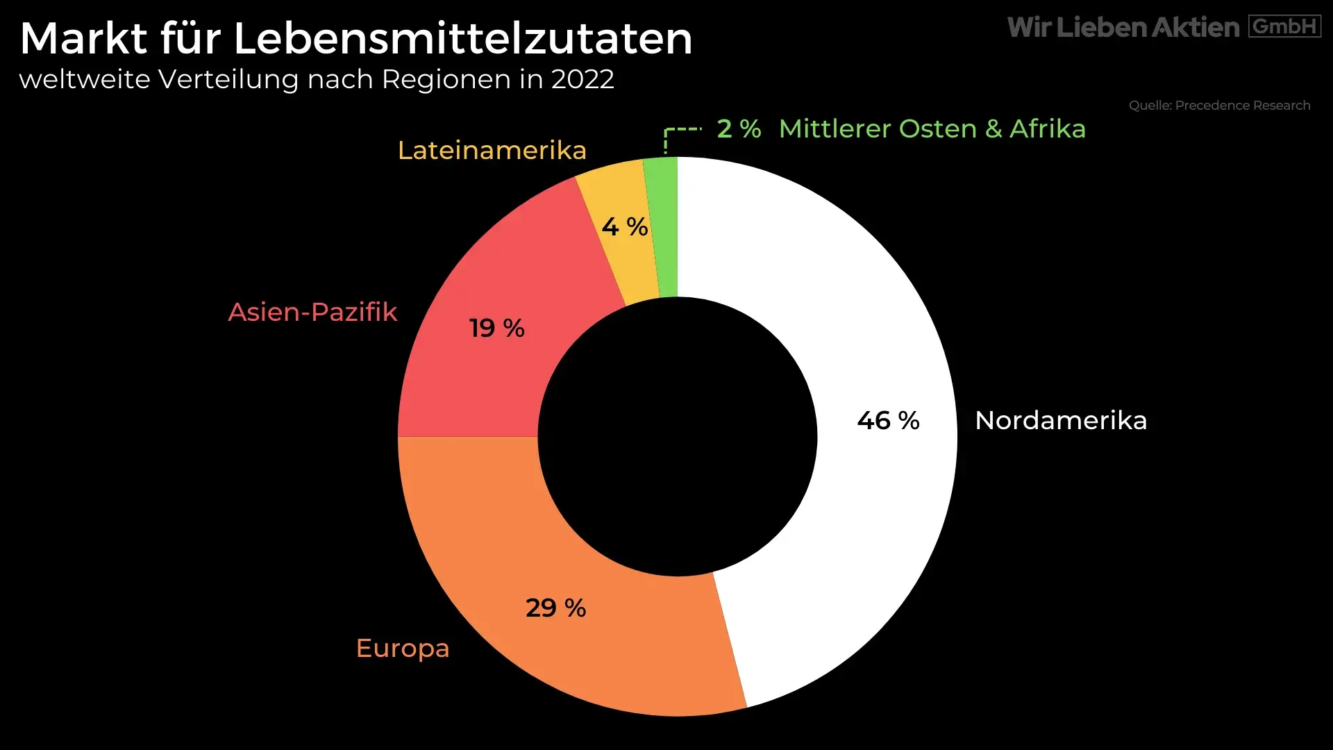 Associated British Foods Aktie Analyse - Unbekannter Champion der Lebensmittelindustrie?