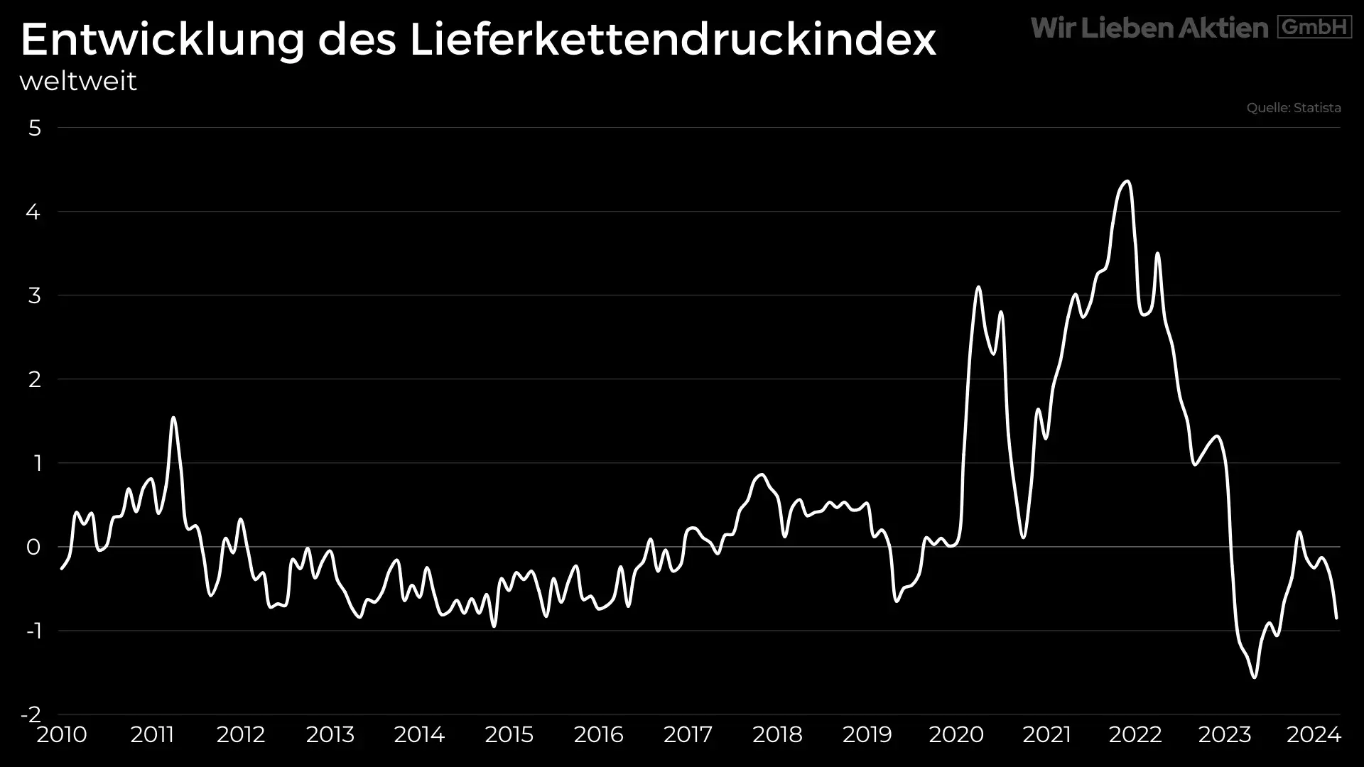 Associated British Foods Aktie Analyse - Unbekannter Champion der Lebensmittelindustrie?