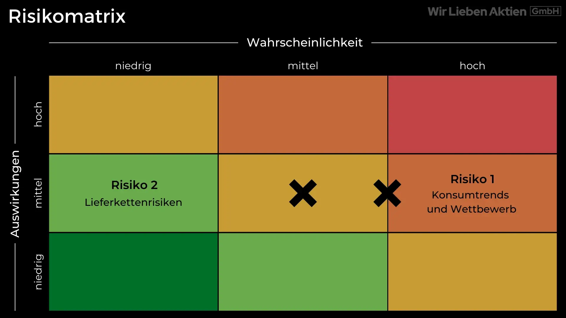 Associated British Foods Aktie Analyse - Unbekannter Champion der Lebensmittelindustrie?