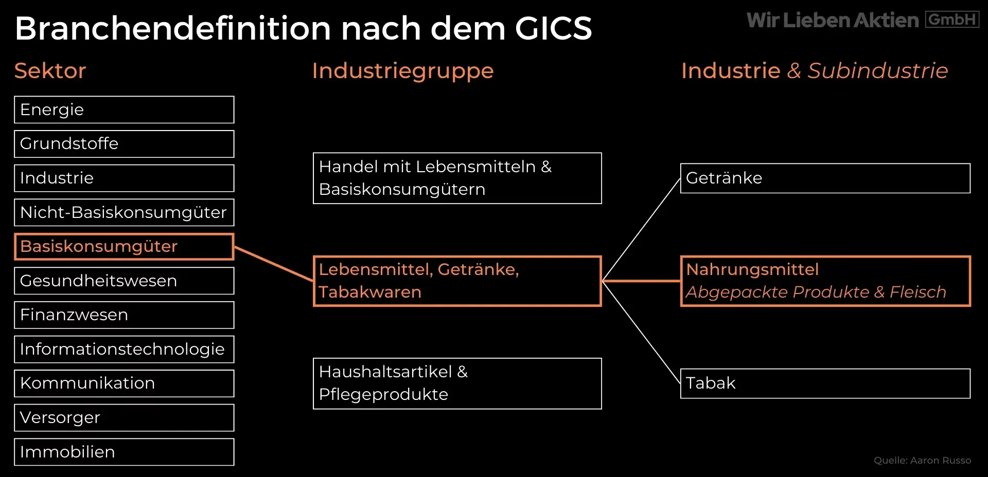 Associated British Foods Aktie Analyse - Unbekannter Champion der Lebensmittelindustrie?