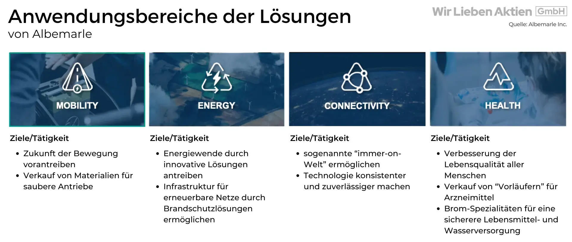 Albemarle Aktie Analyse - Die beste Lithium Aktie?