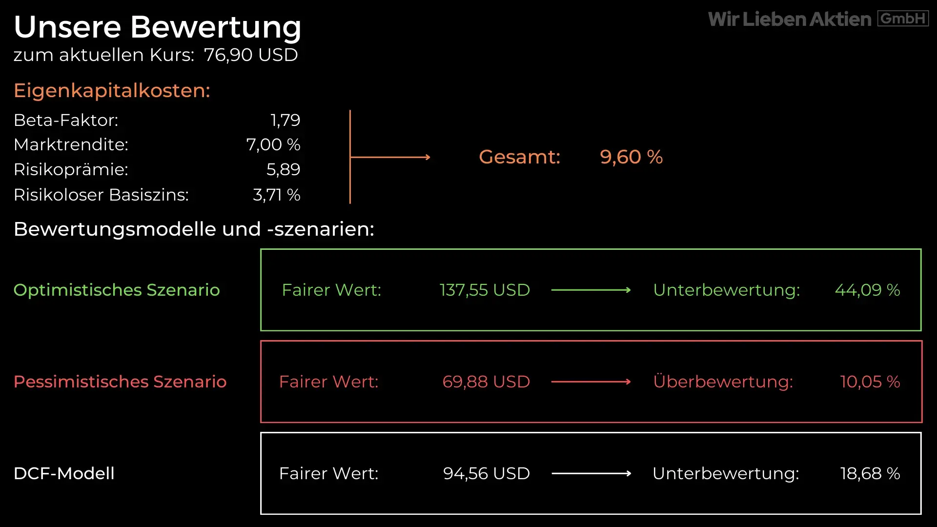 Albemarle Aktie Analyse - Die beste Lithium Aktie?