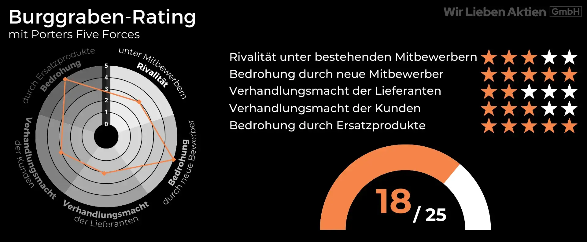 Albemarle Aktie Analyse - Die beste Lithium Aktie?