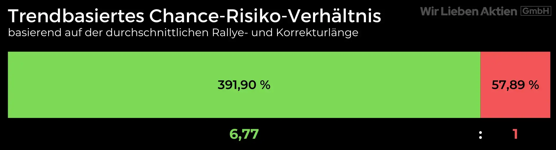 Albemarle Aktie Analyse - Die beste Lithium Aktie?