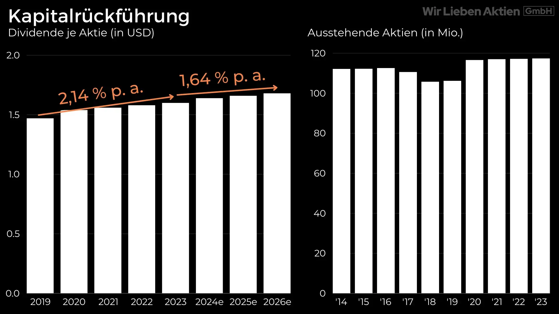 Albemarle Aktie Analyse - Die beste Lithium Aktie?