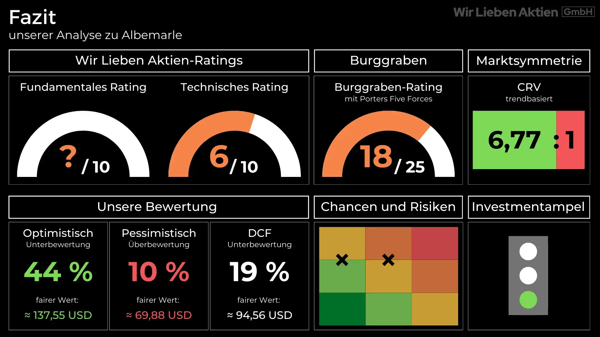 Albemarle Aktie Analyse - Die beste Lithium Aktie?