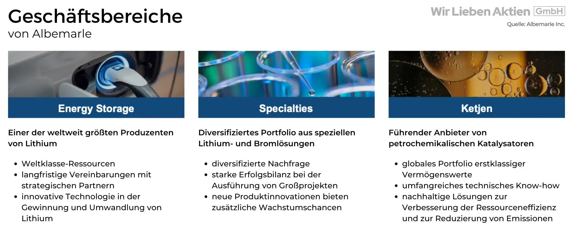 Albemarle Aktie Analyse - Die beste Lithium Aktie?