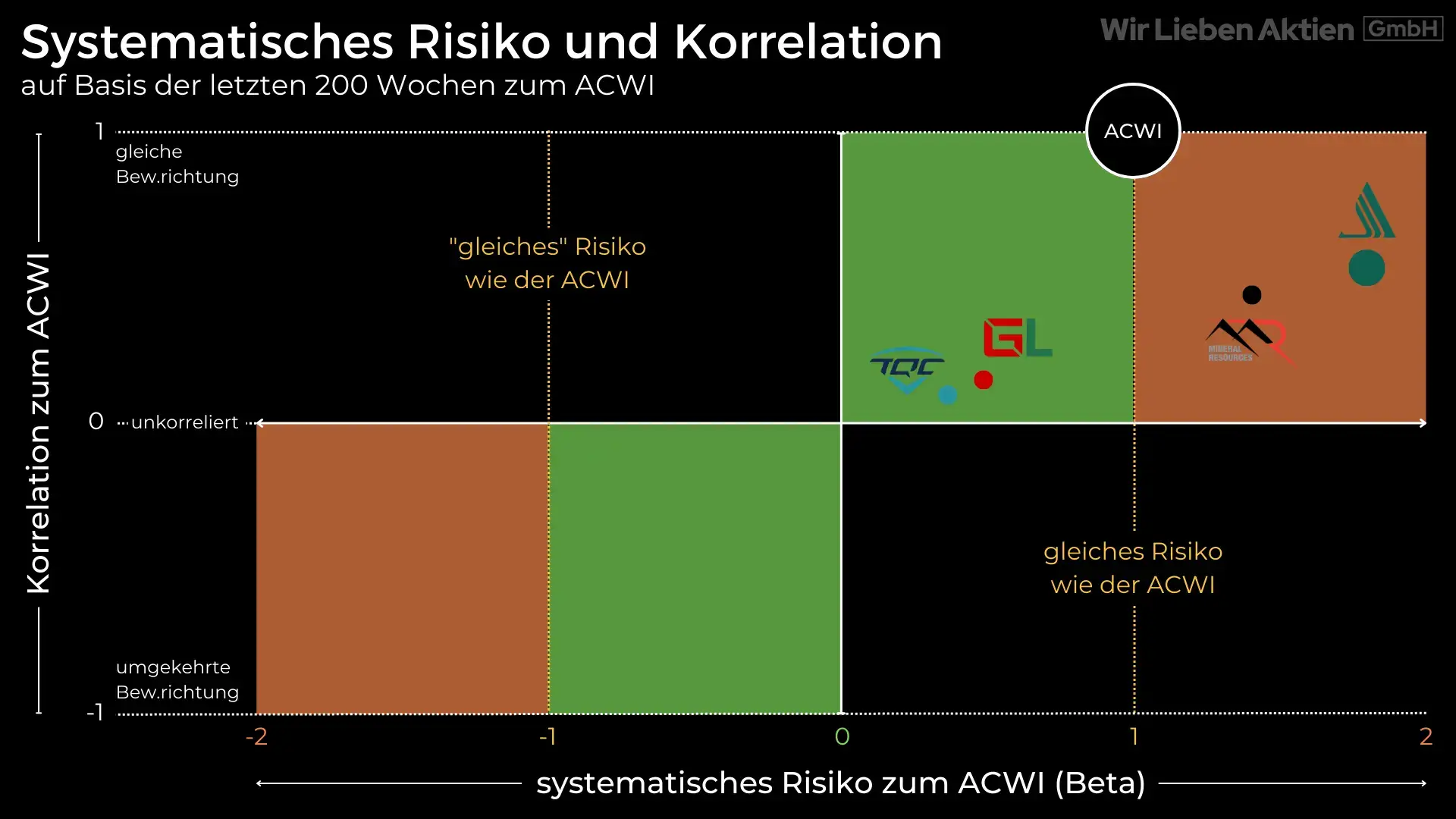 Albemarle Aktie Analyse - Die beste Lithium Aktie?