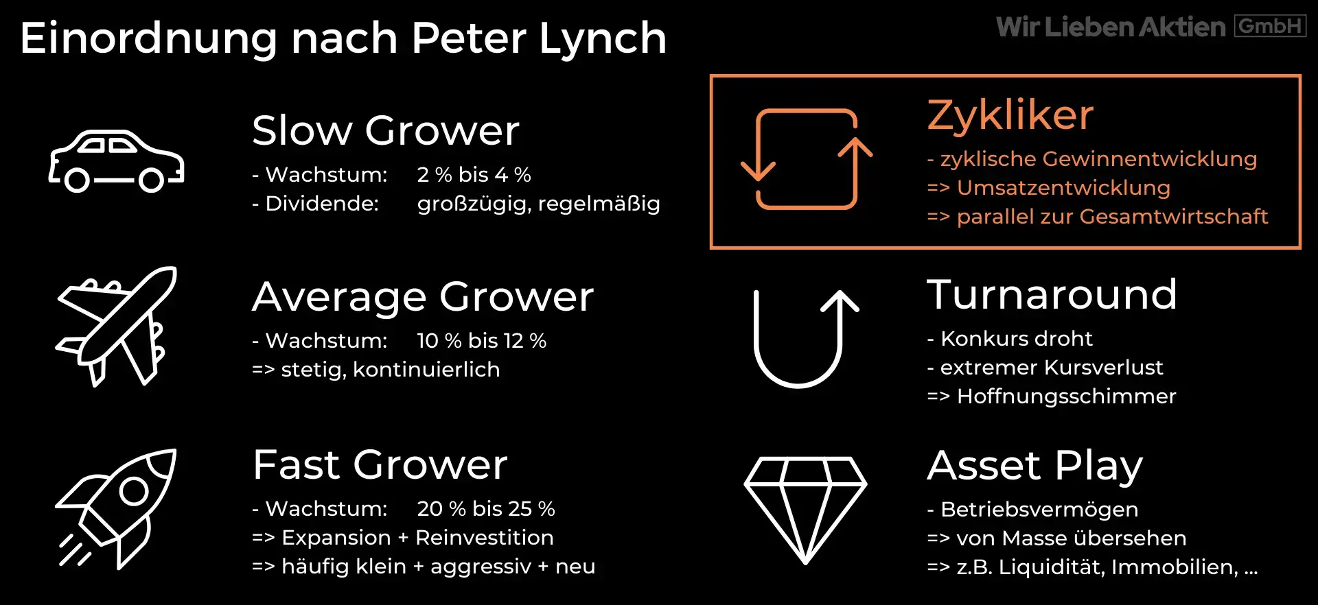 Albemarle Aktie Analyse - Die beste Lithium Aktie?