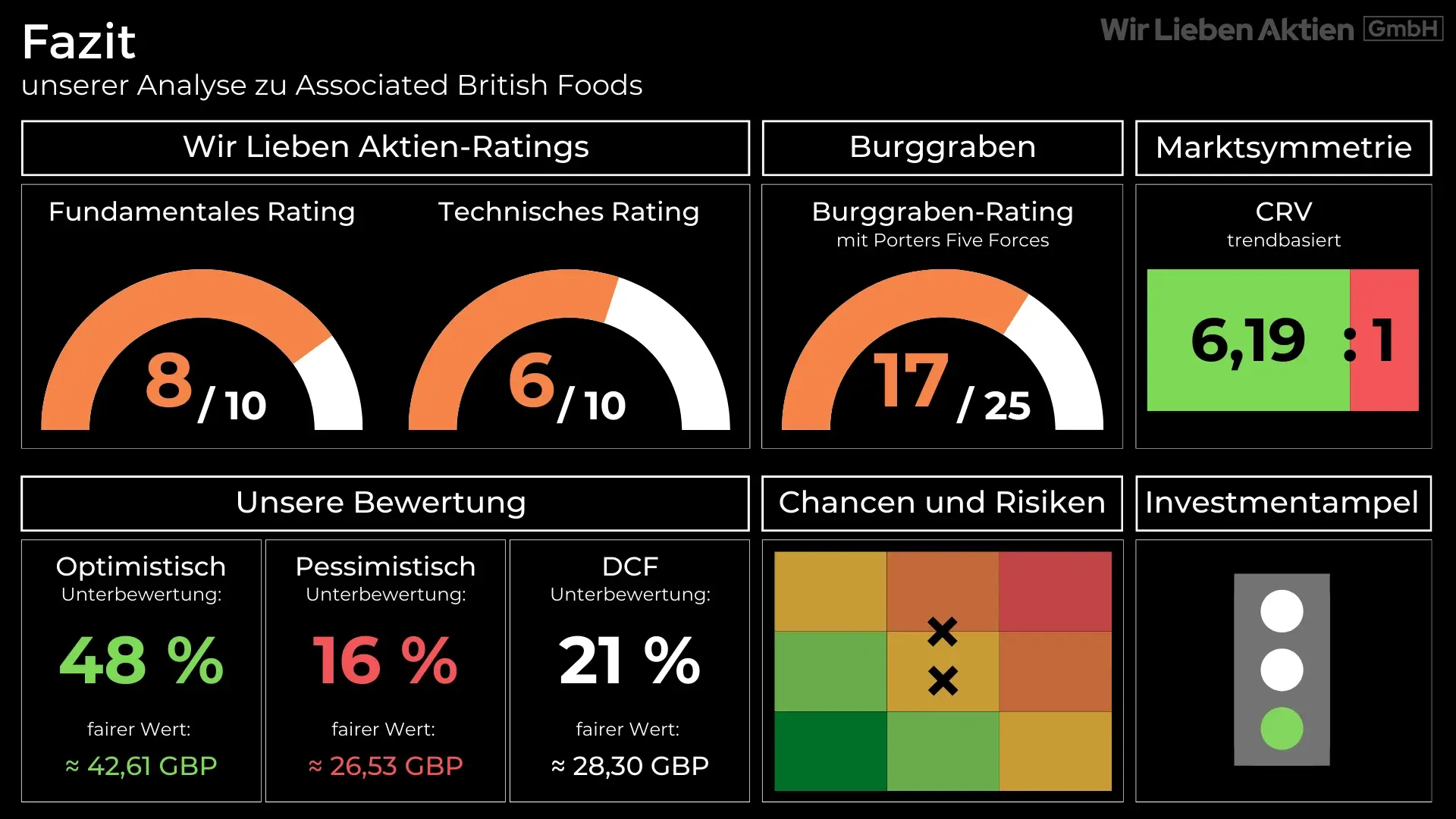 Associated British Foods Aktie Analyse - Unbekannter Champion der Lebensmittelindustrie?