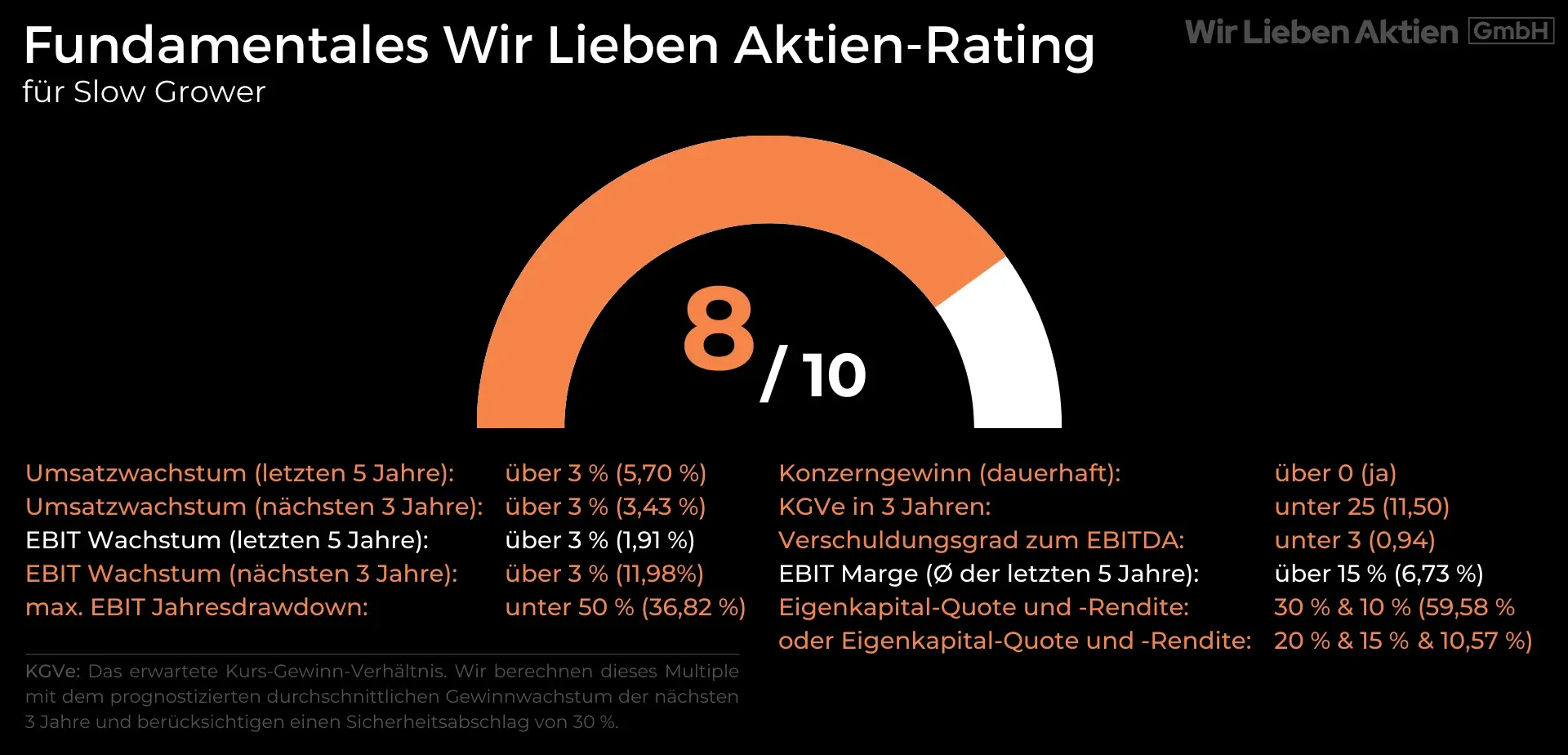 Associated British Foods Aktie Analyse - Unbekannter Champion der Lebensmittelindustrie?