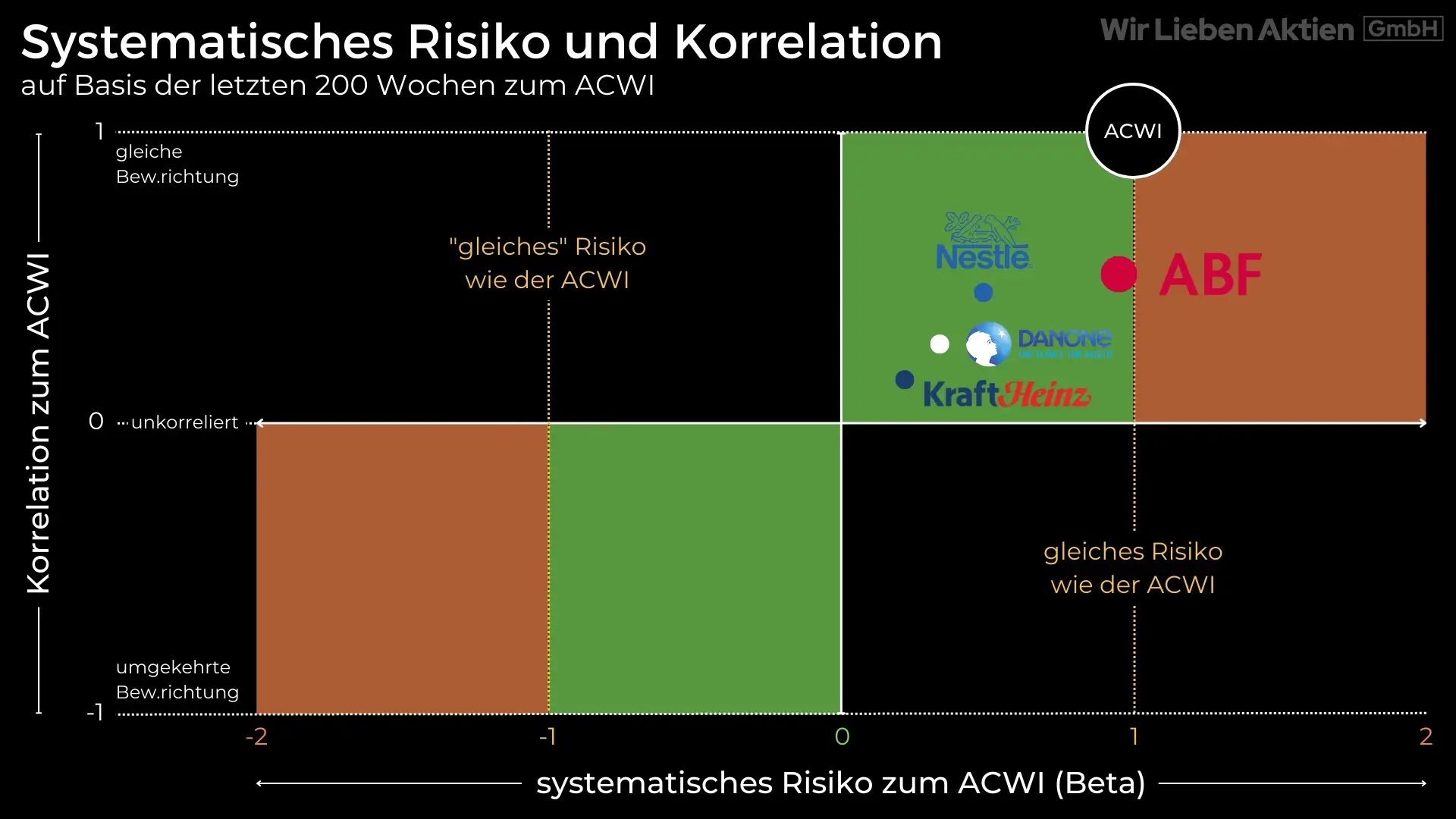 Associated British Foods Aktie Analyse - Unbekannter Champion der Lebensmittelindustrie?