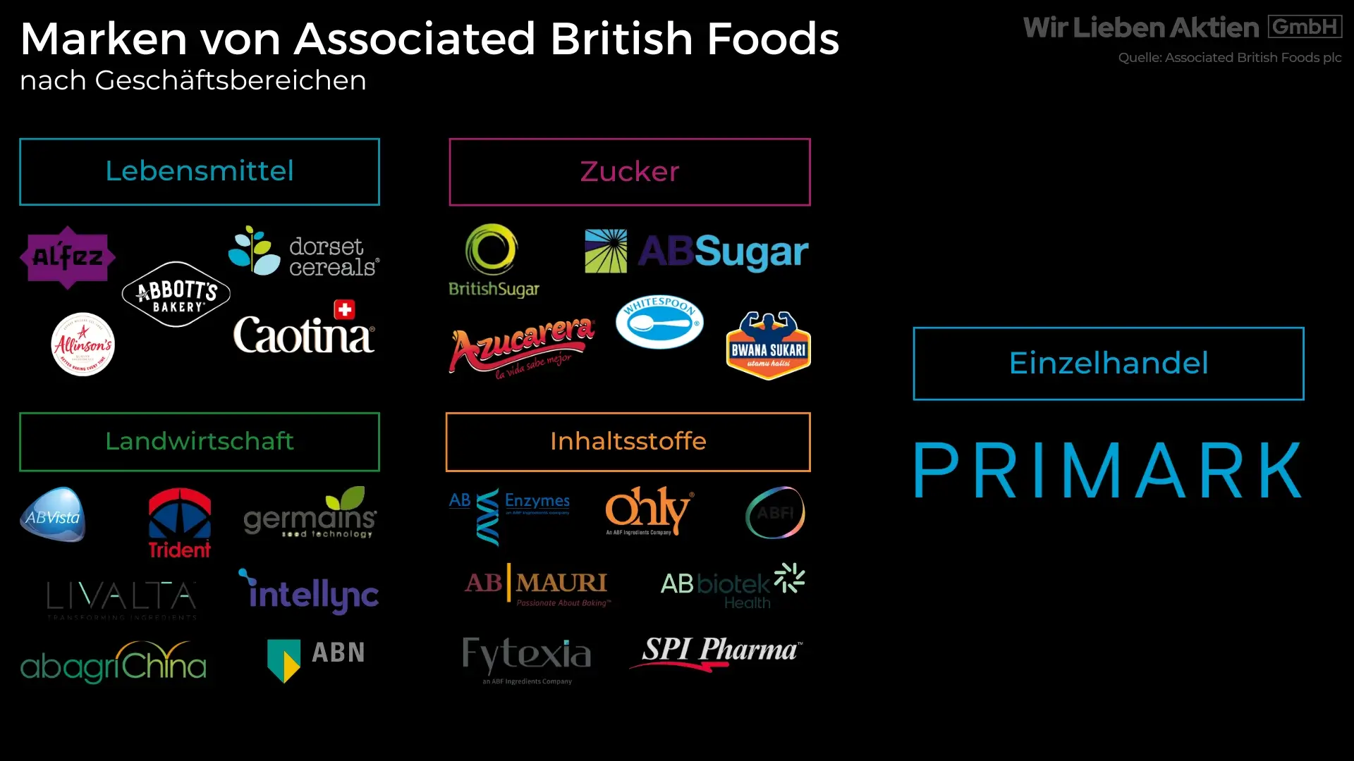 Associated British Foods Aktie Analyse - Unbekannter Champion der Lebensmittelindustrie?