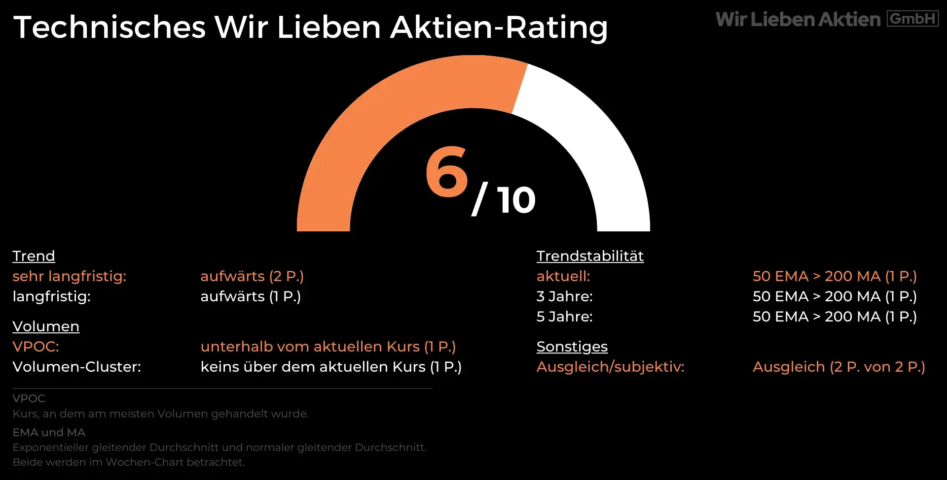 Associated British Foods Aktie Analyse - Unbekannter Champion der Lebensmittelindustrie?