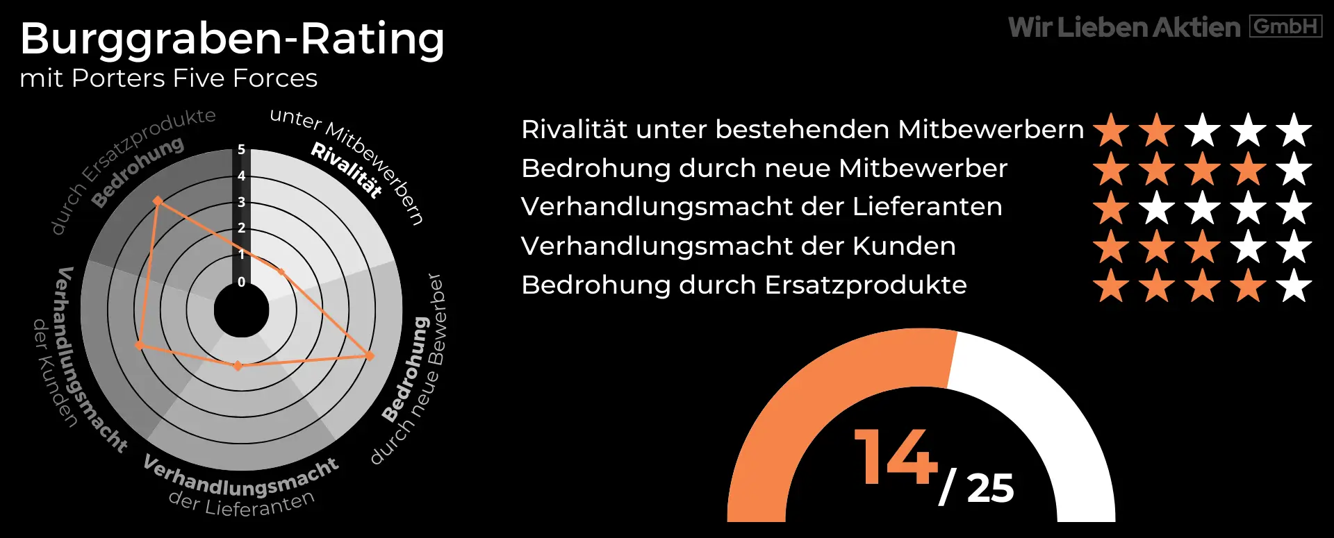 BICO Aktie Analyse - Wachstumschance im Medizinsektor