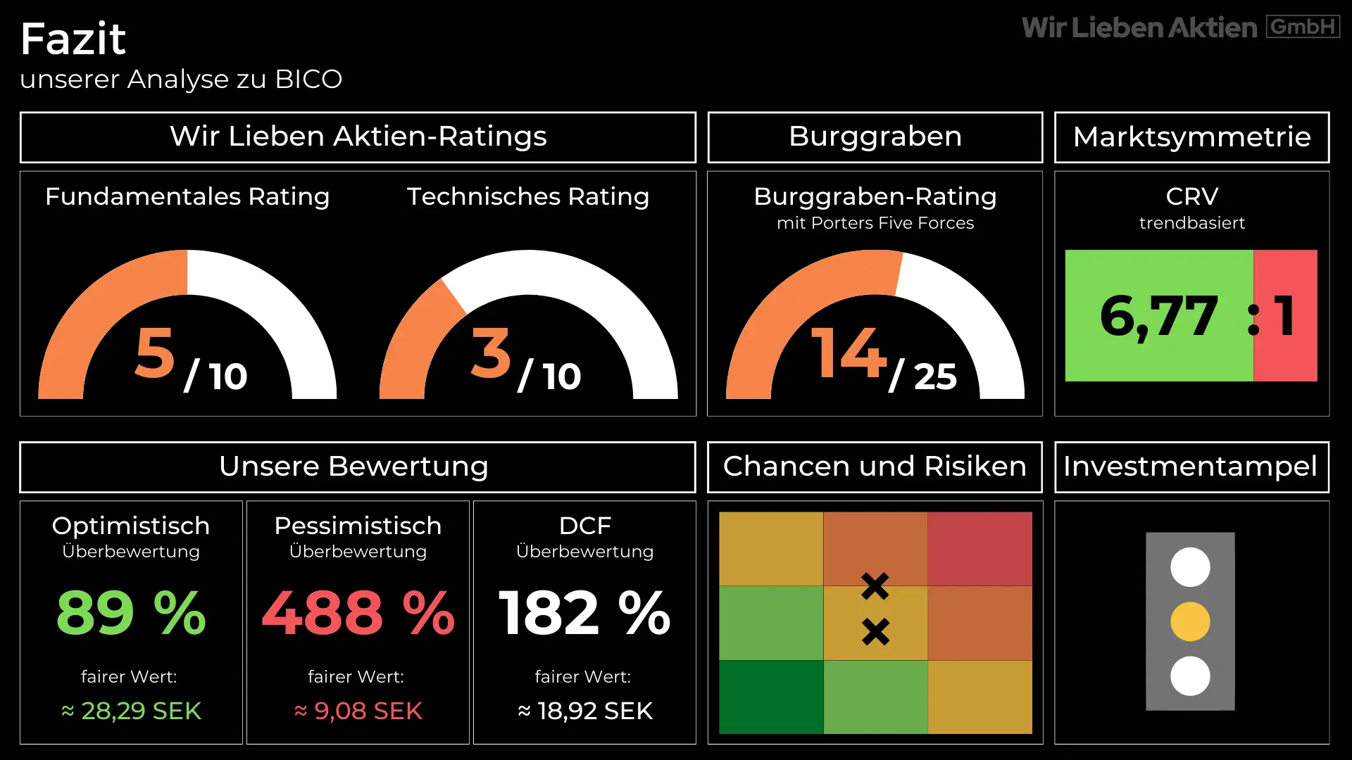 BICO Aktie Analyse - Wachstumschance im Medizinsektor