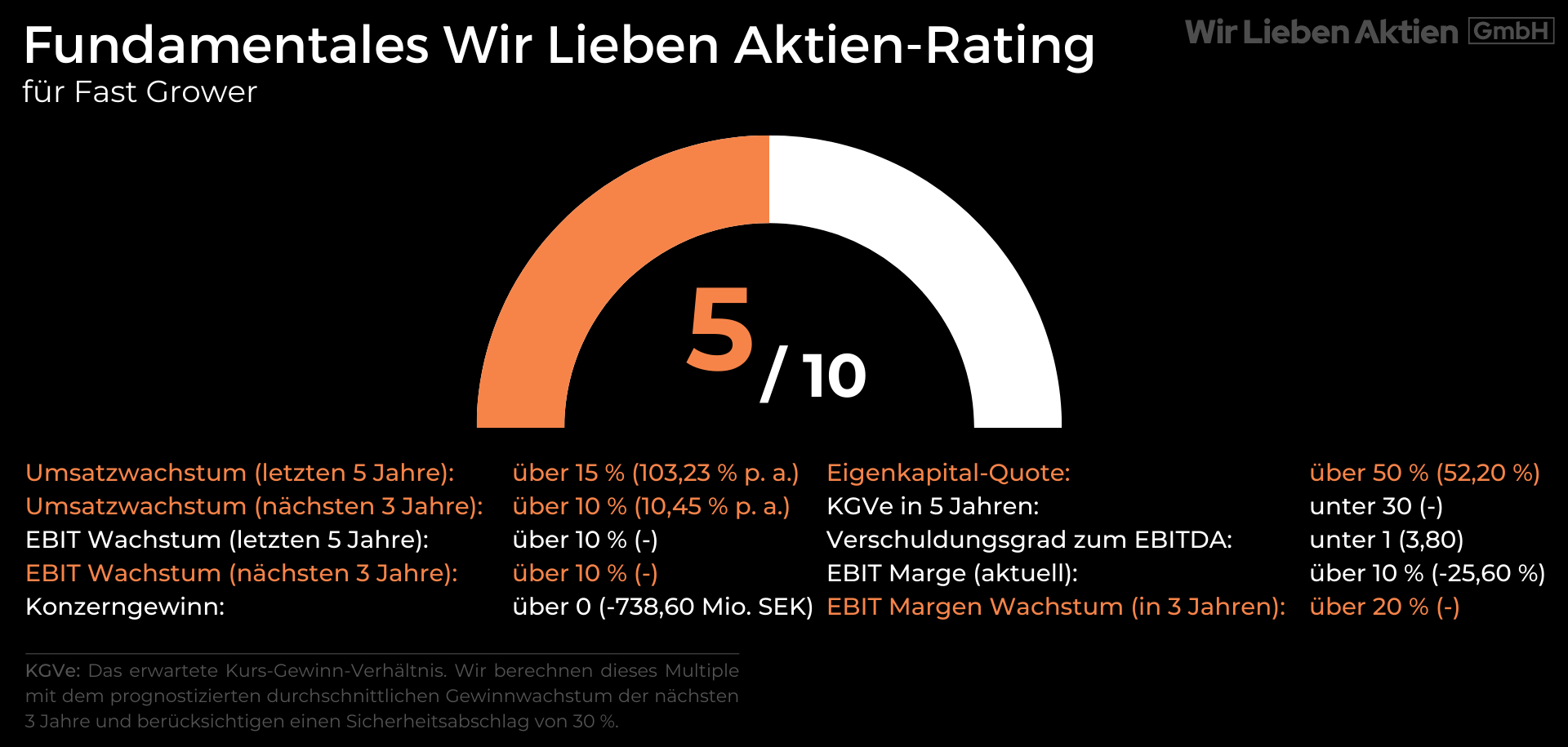 BICO Aktie Analyse - Wachstumschance im Medizinsektor