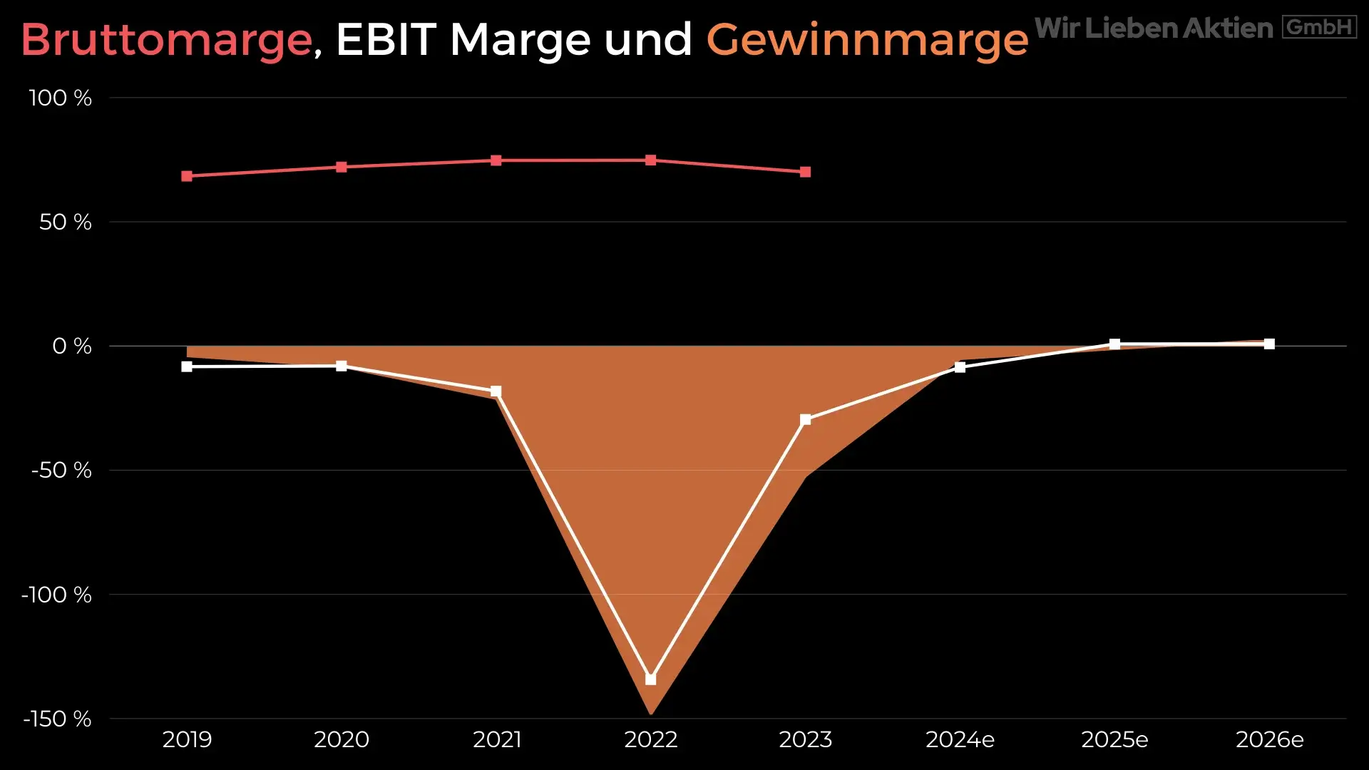 BICO Aktie Analyse - Wachstumschance im Medizinsektor