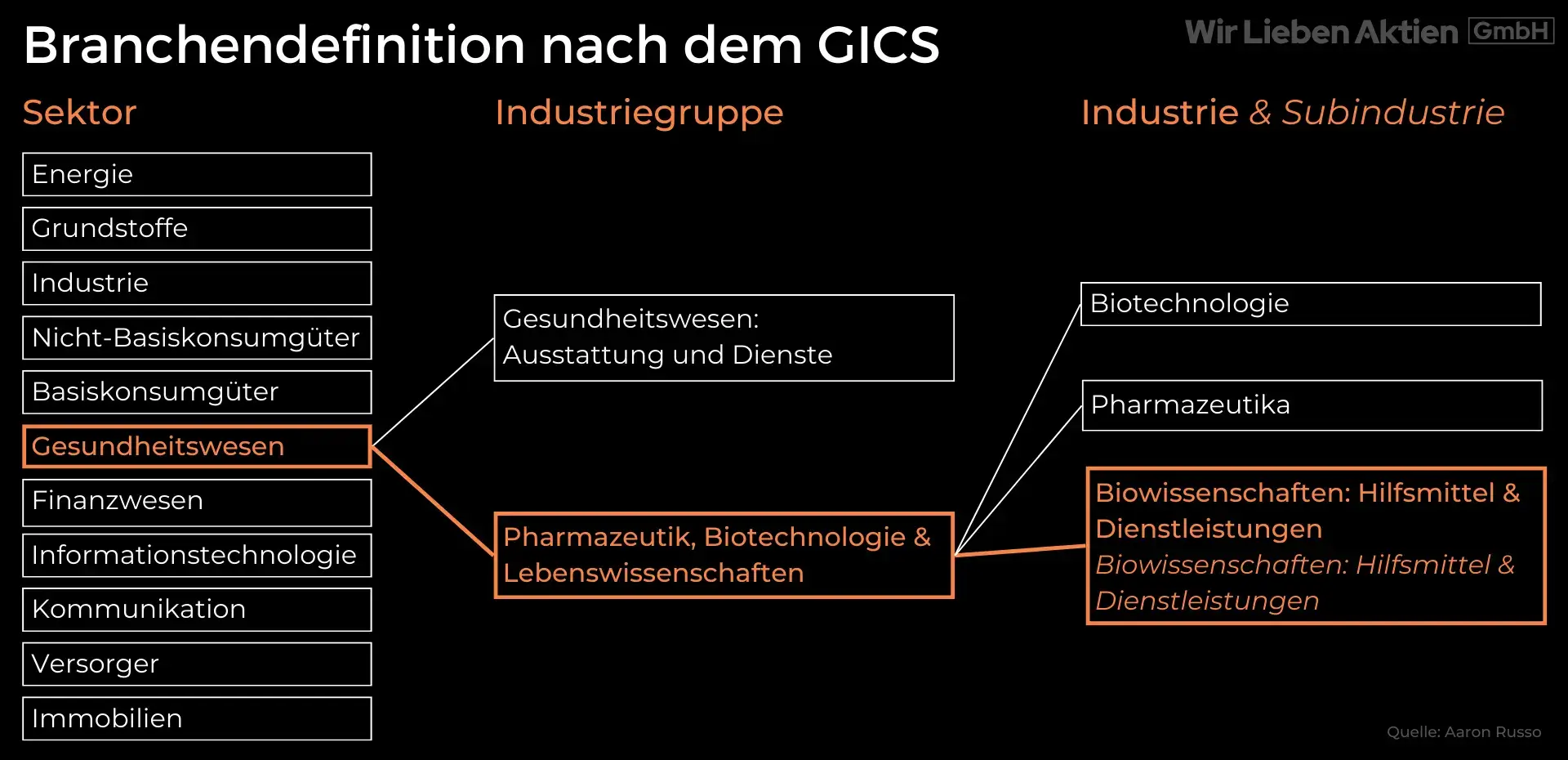 BICO Aktie Analyse - Wachstumschance im Medizinsektor