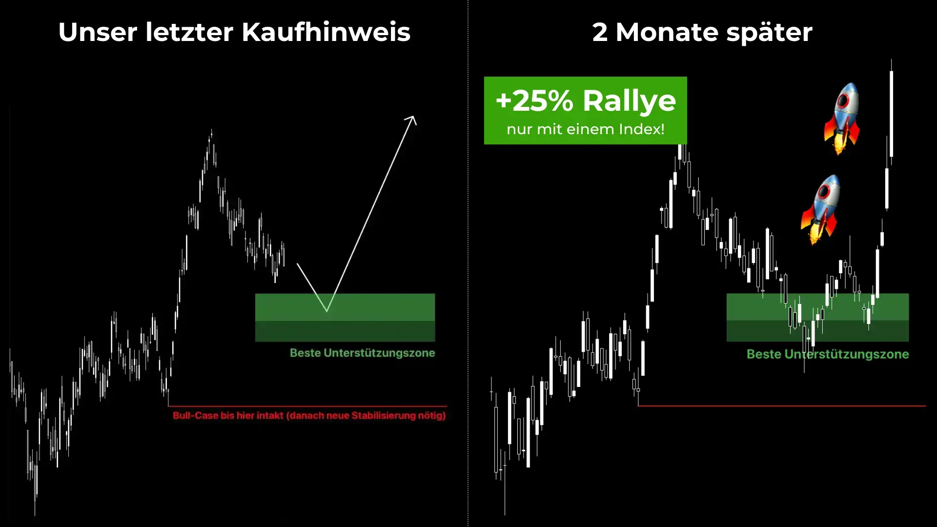 Sollte man die BASF Aktie jetzt kaufen?