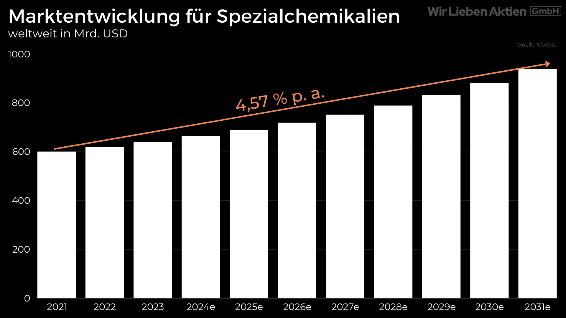 Albemarle Aktie Analyse - Die beste Lithium Aktie?