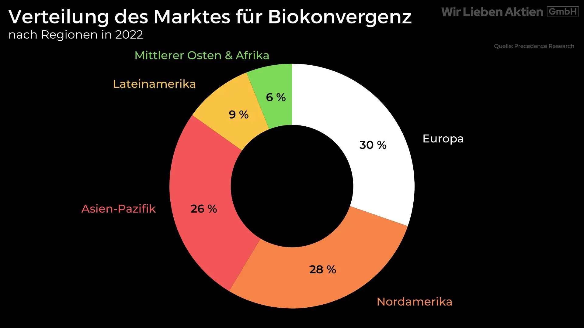 BICO Aktie Analyse - Wachstumschance im Medizinsektor