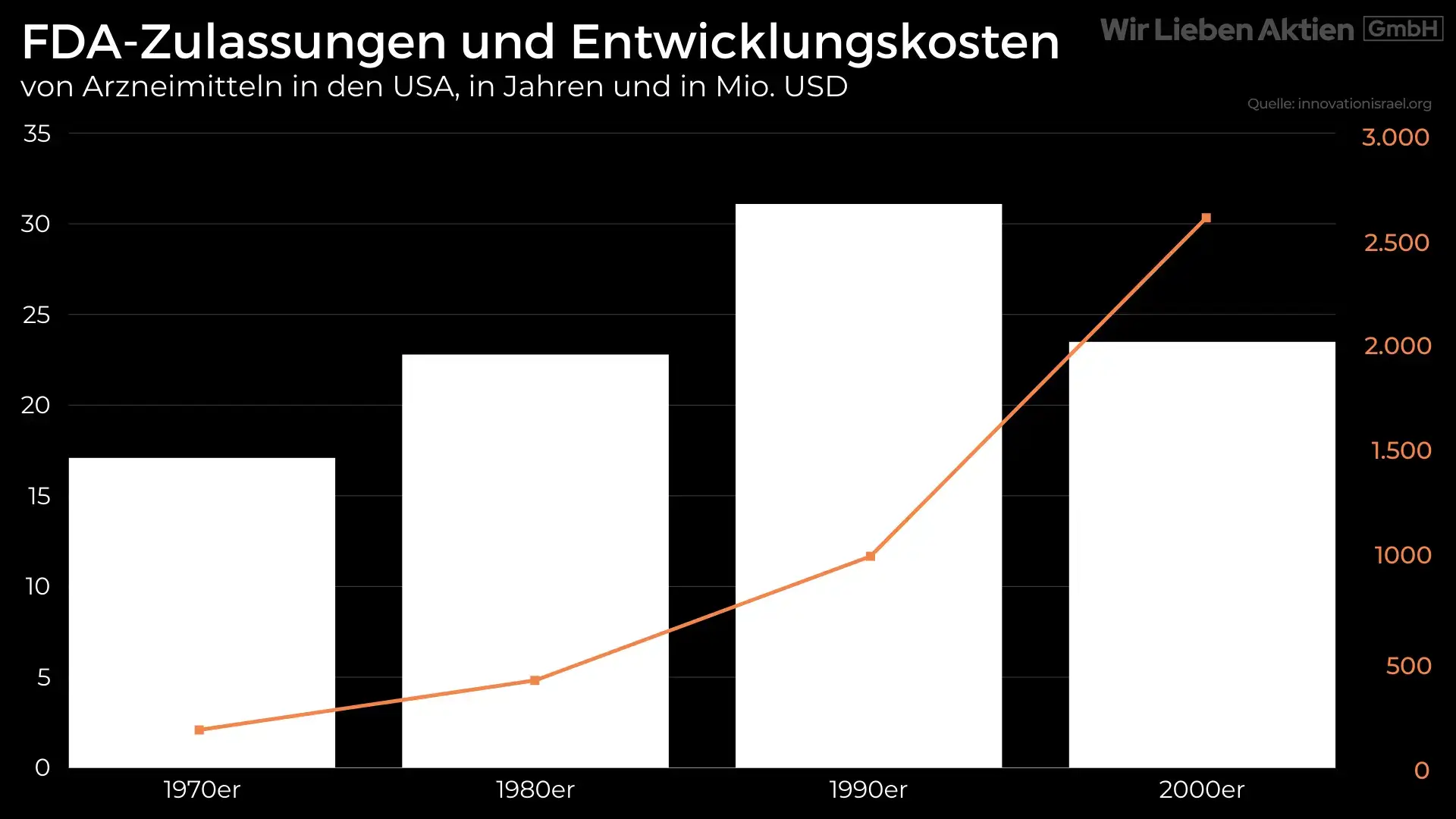 BICO Aktie Analyse - Wachstumschance im Medizinsektor