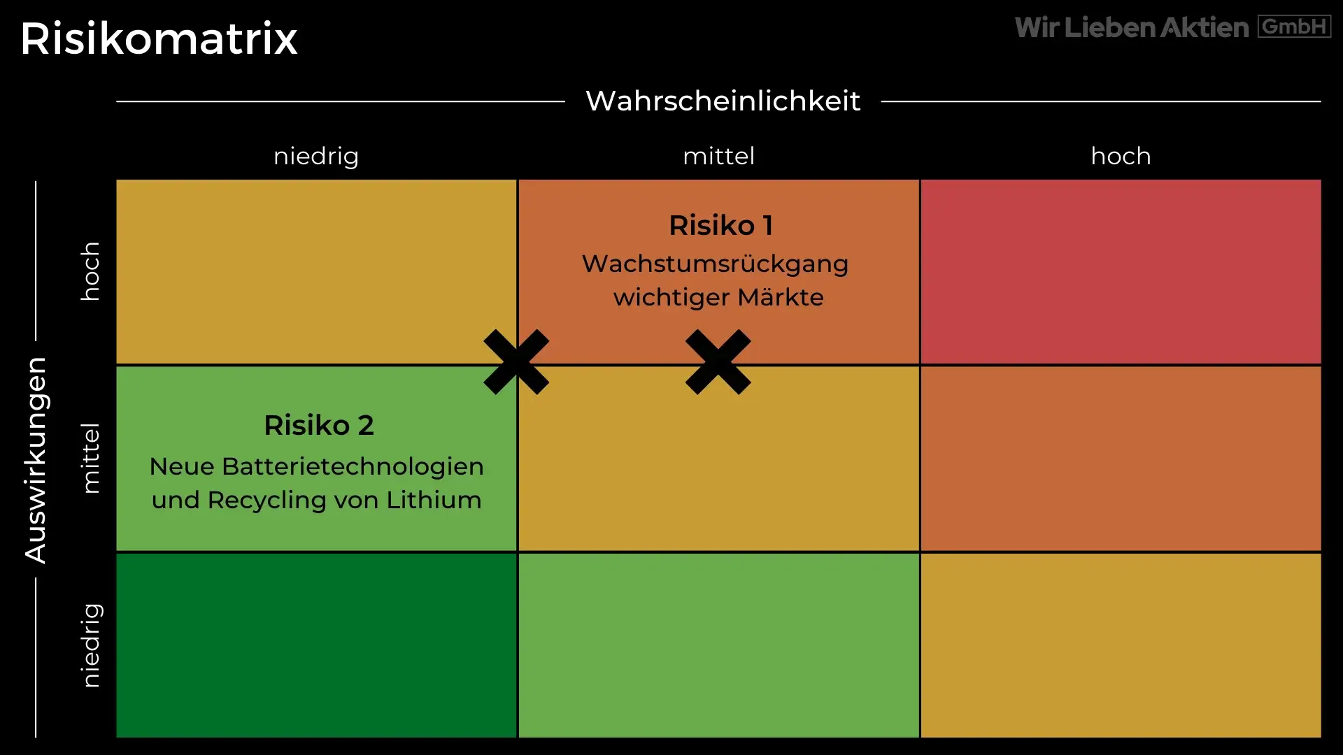 Albemarle Aktie Analyse - Die beste Lithium Aktie?