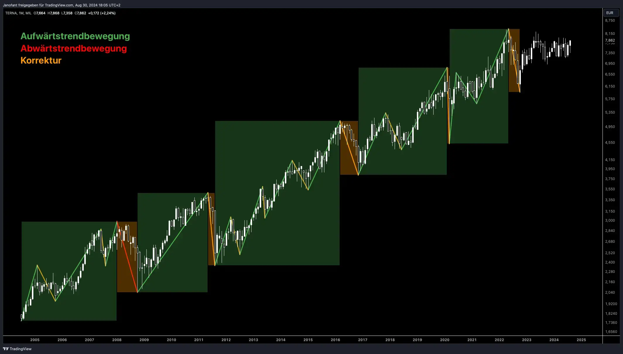 High Dividend Top Pick - Hidden Champion aus Italien