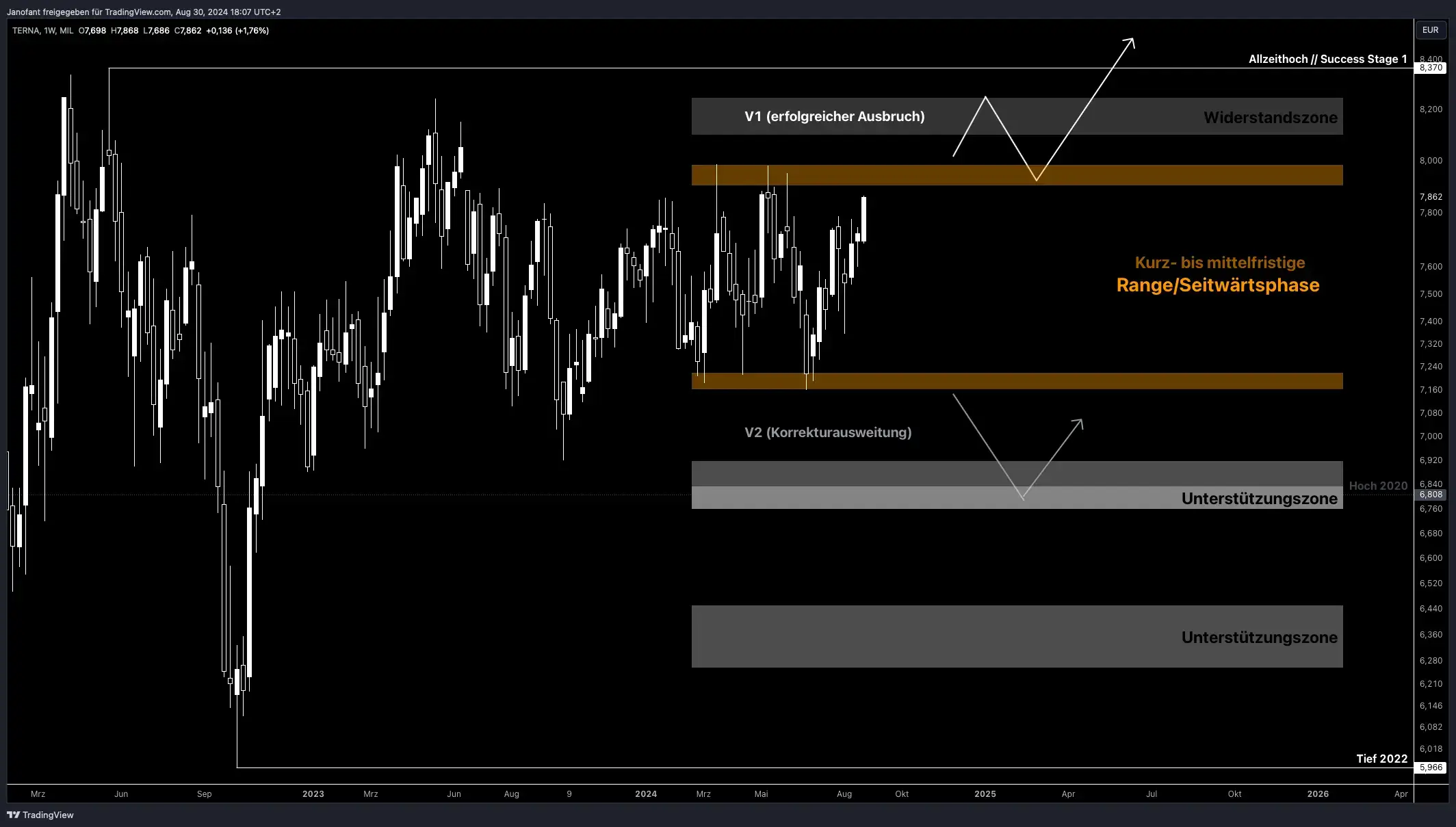 High Dividend Top Pick - Hidden Champion aus Italien