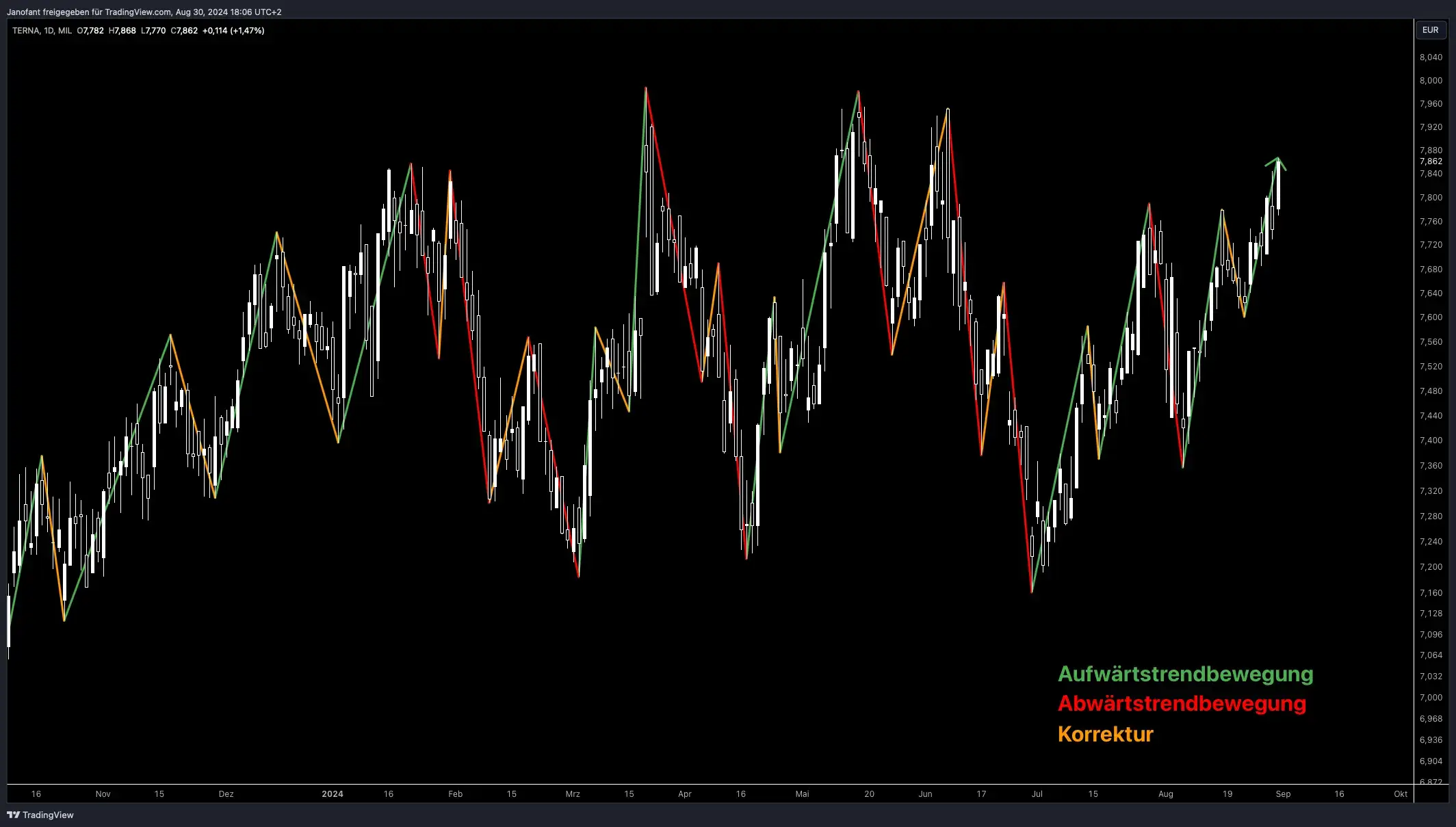 High Dividend Top Pick - Hidden Champion aus Italien