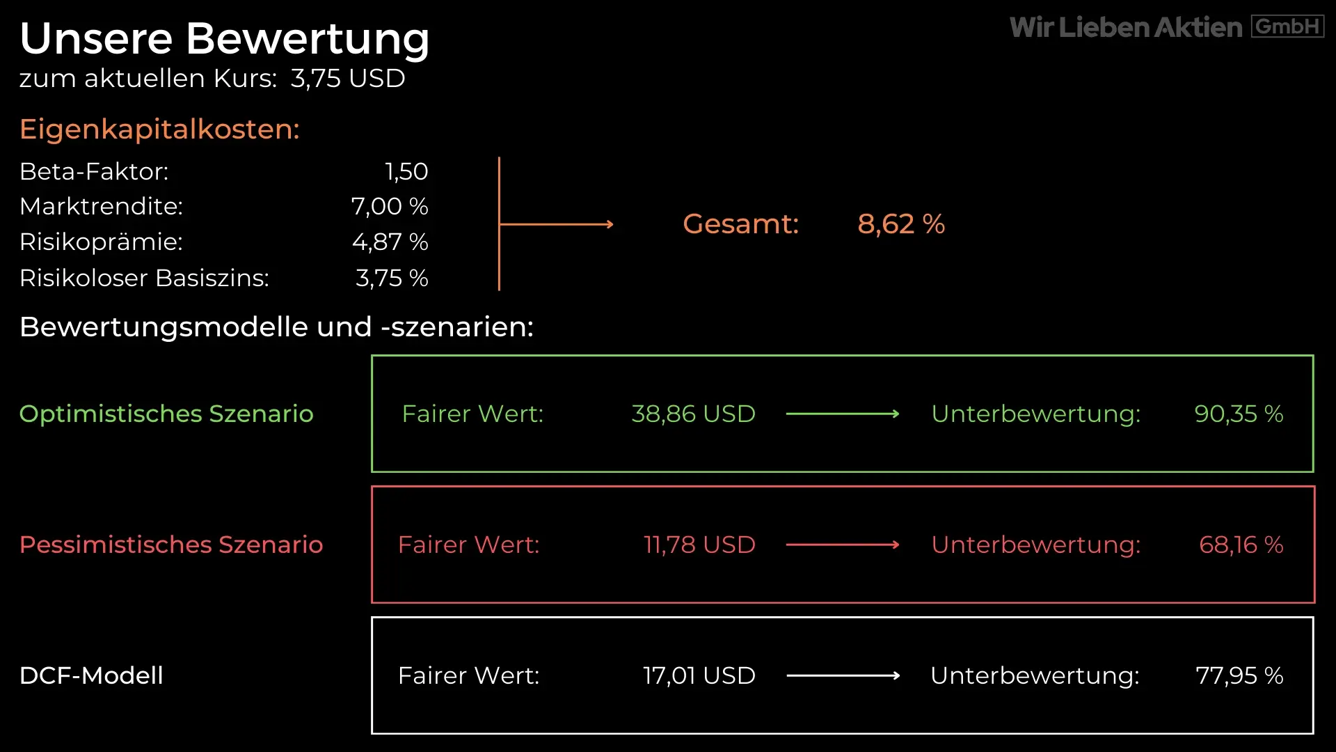 Stark unterbewertete Aktie Analyse - Hidden Champion aus der Gastronomie