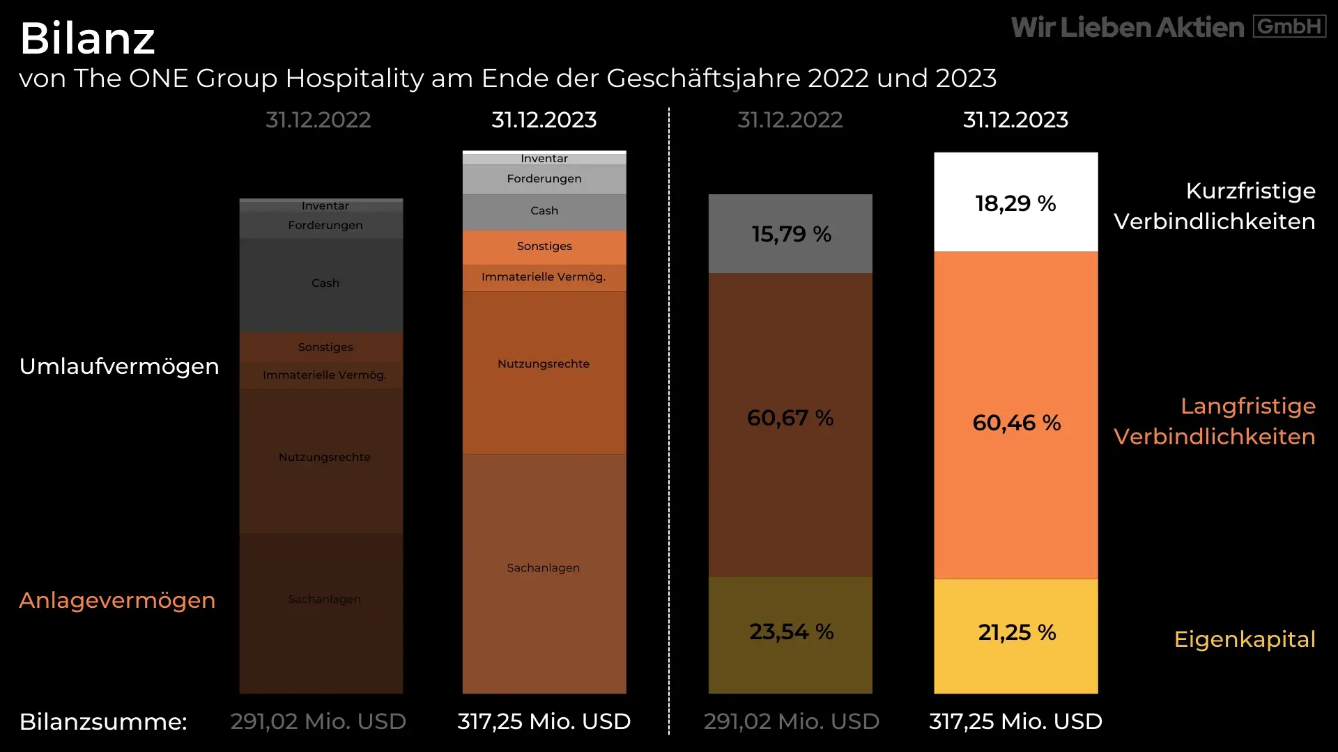 Stark unterbewertete Aktie Analyse - Hidden Champion aus der Gastronomie